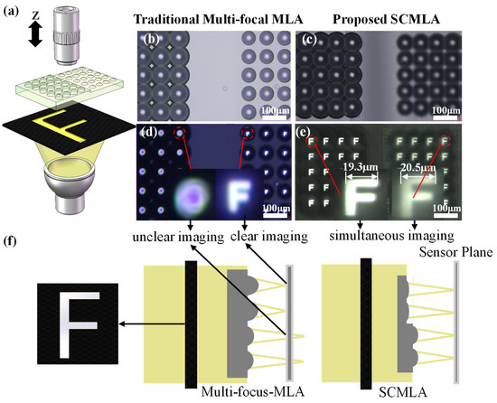 Stepped Confocal Microlens Array Fabricated by Femtosecond Laser