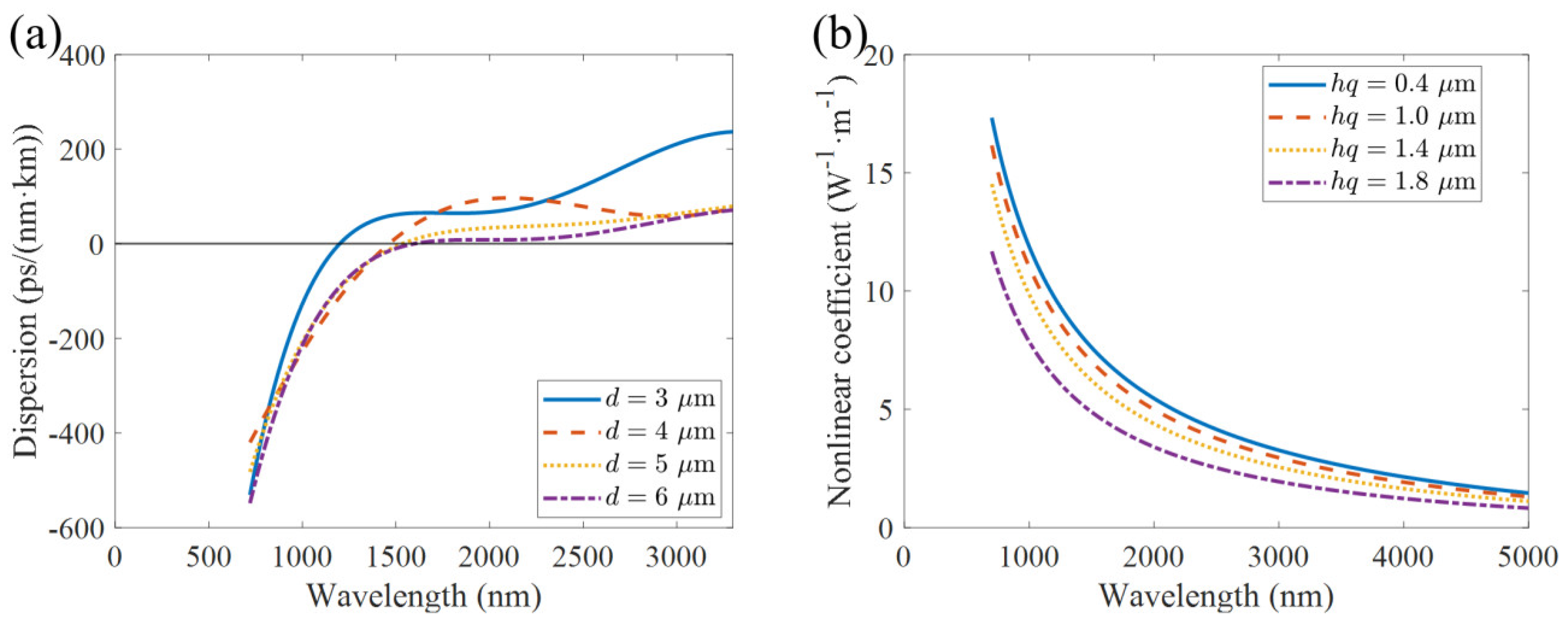 Photonics 12 00497 g002
