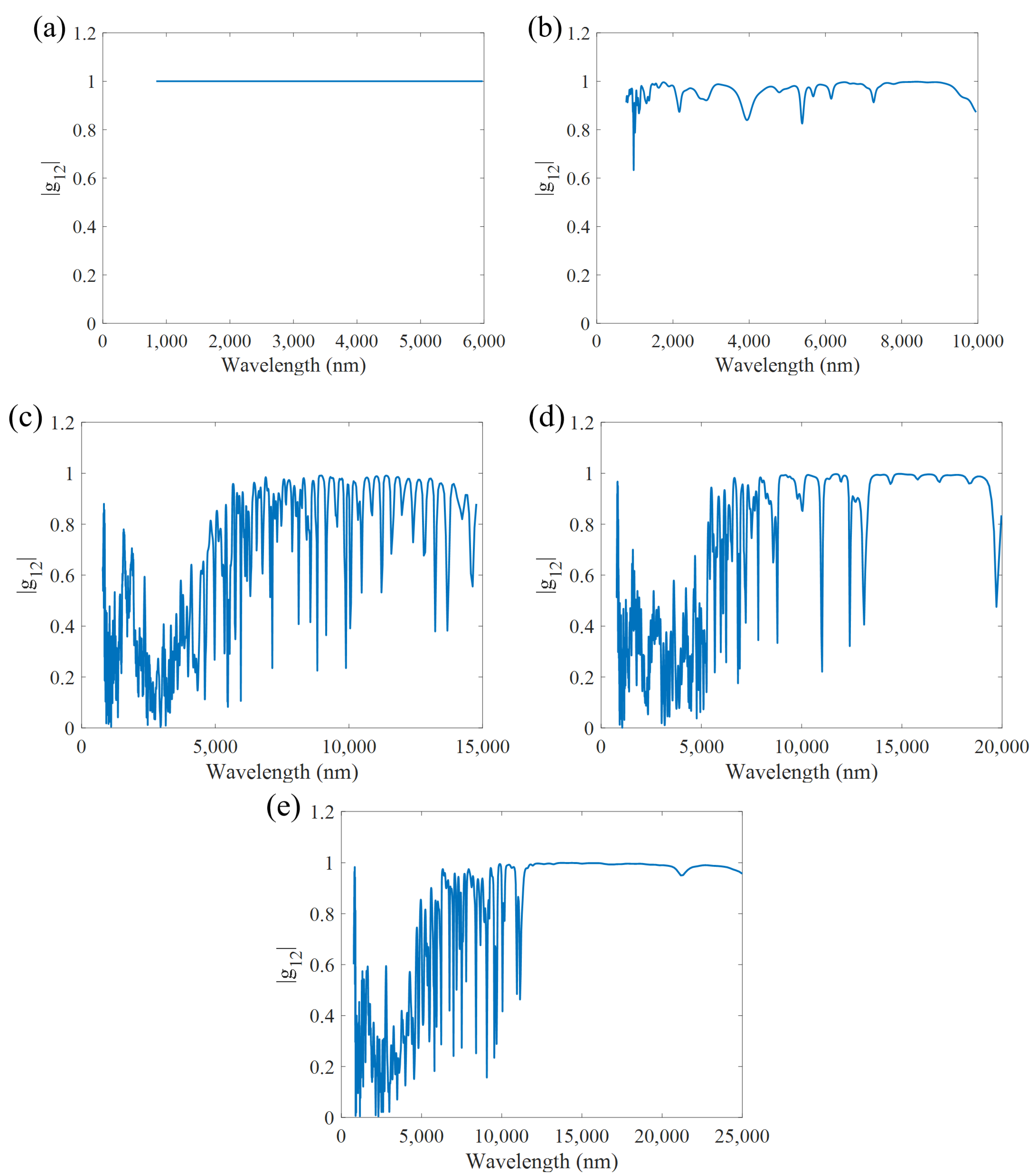 Photonics 12 00497 g009