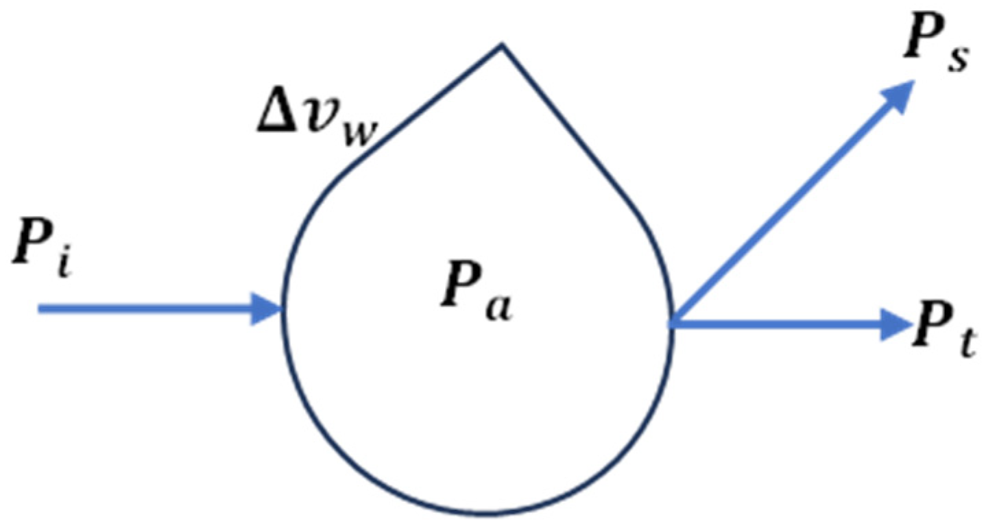 Photonics 12 00499 g002