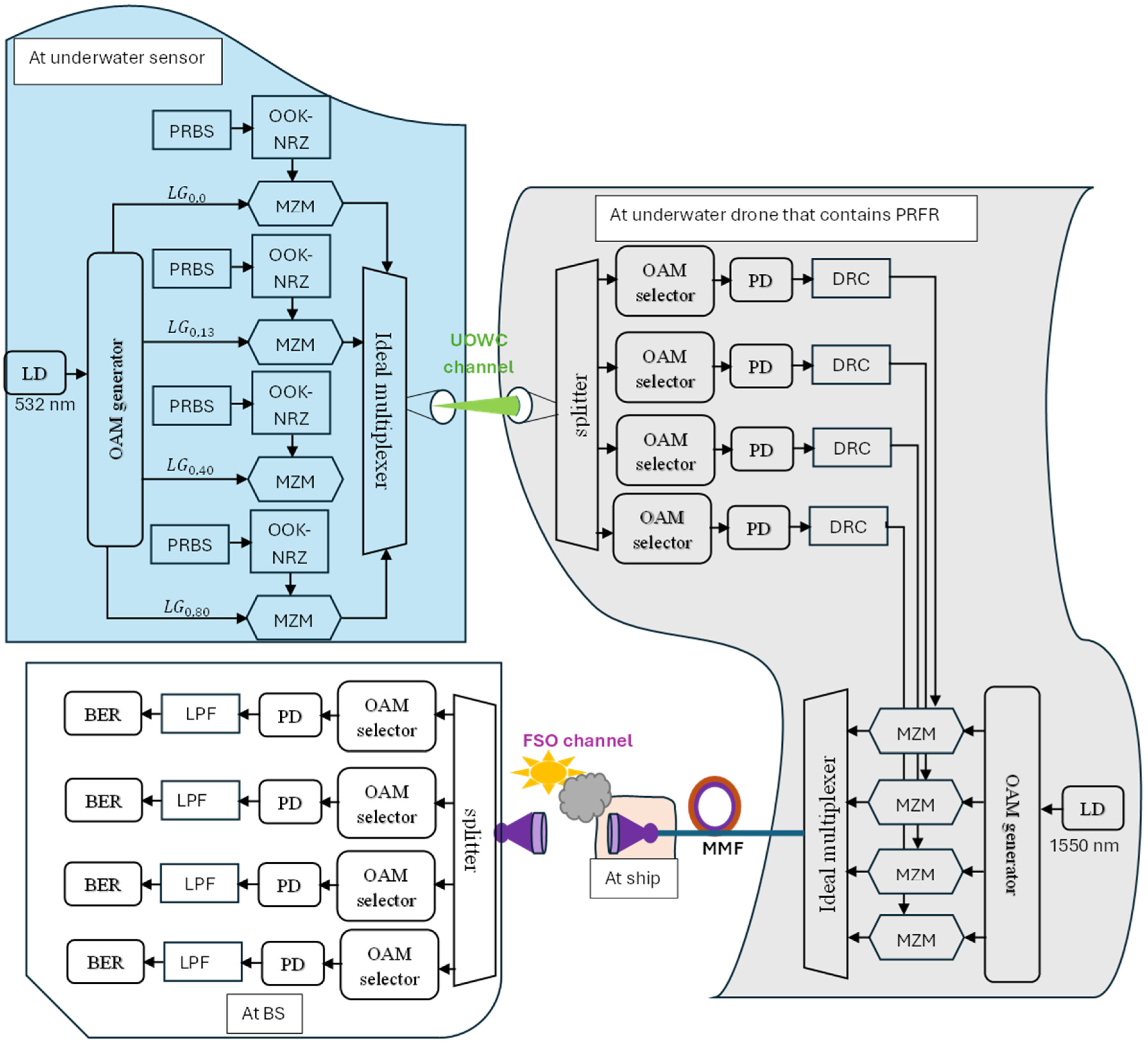 Photonics 12 00499 g004