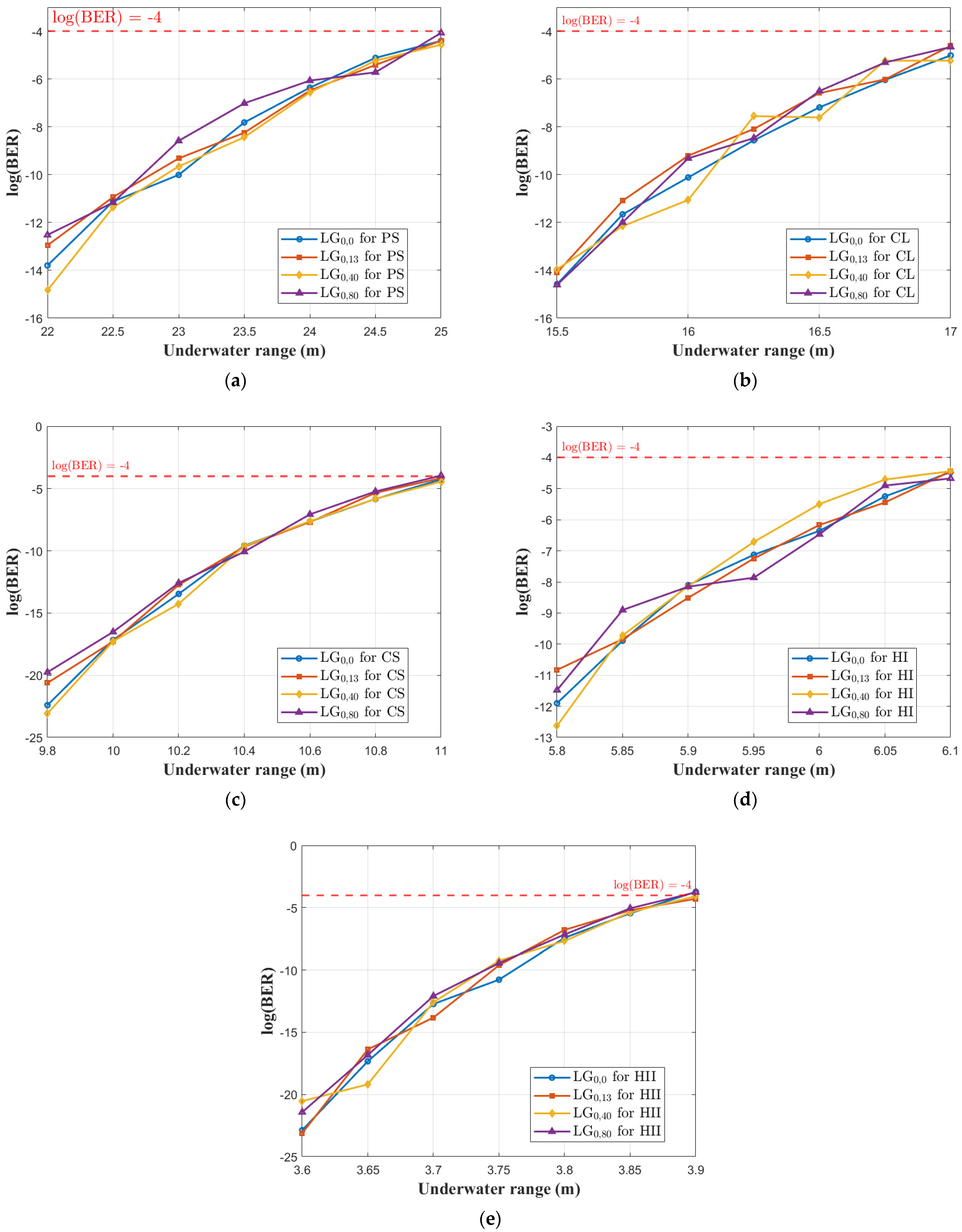 Photonics 12 00499 g007