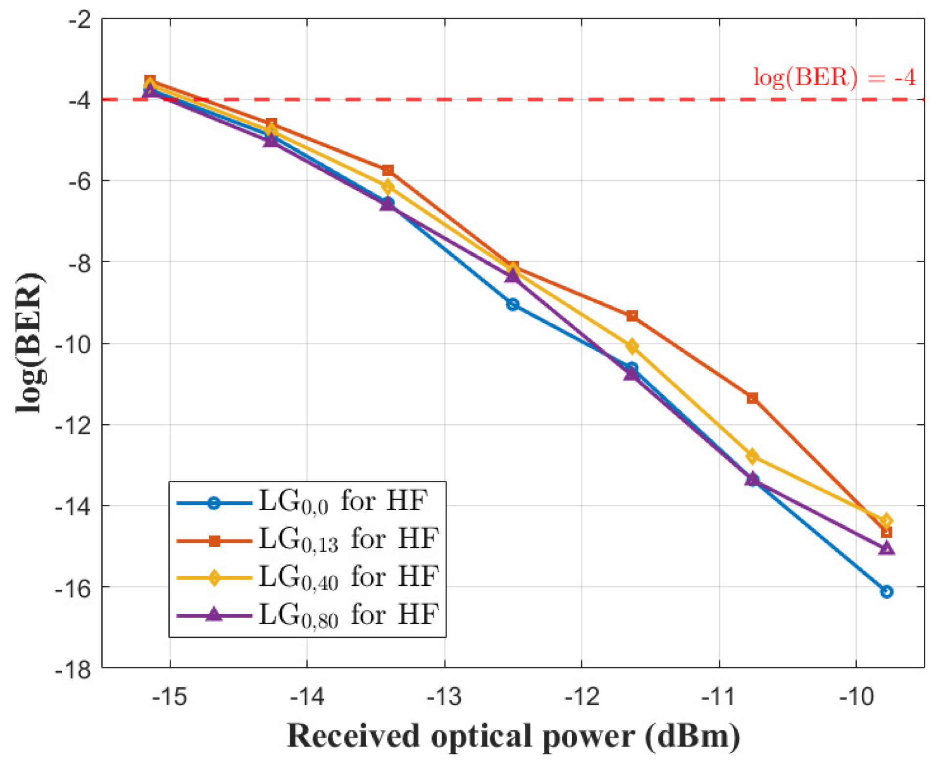 Photonics 12 00499 g012