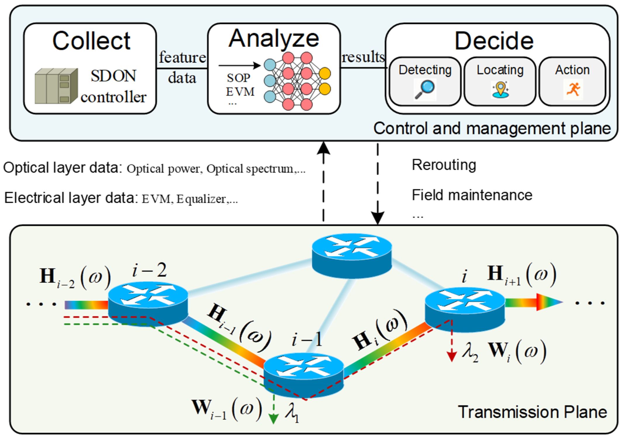 Photonics 12 00501 g007
