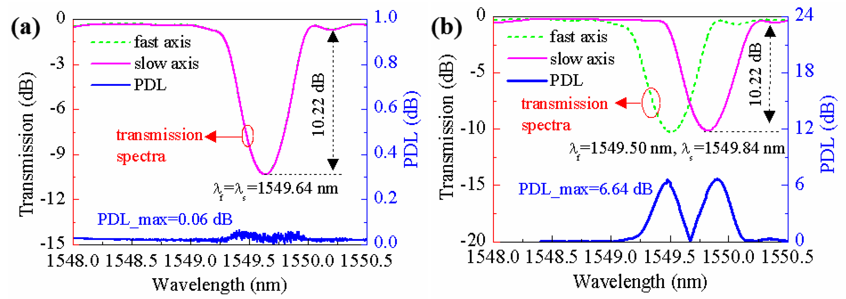 Photonics 12 00502 g004
