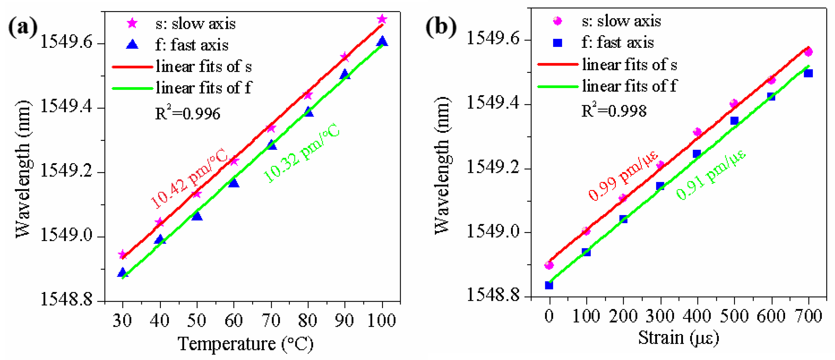 Photonics 12 00502 g007