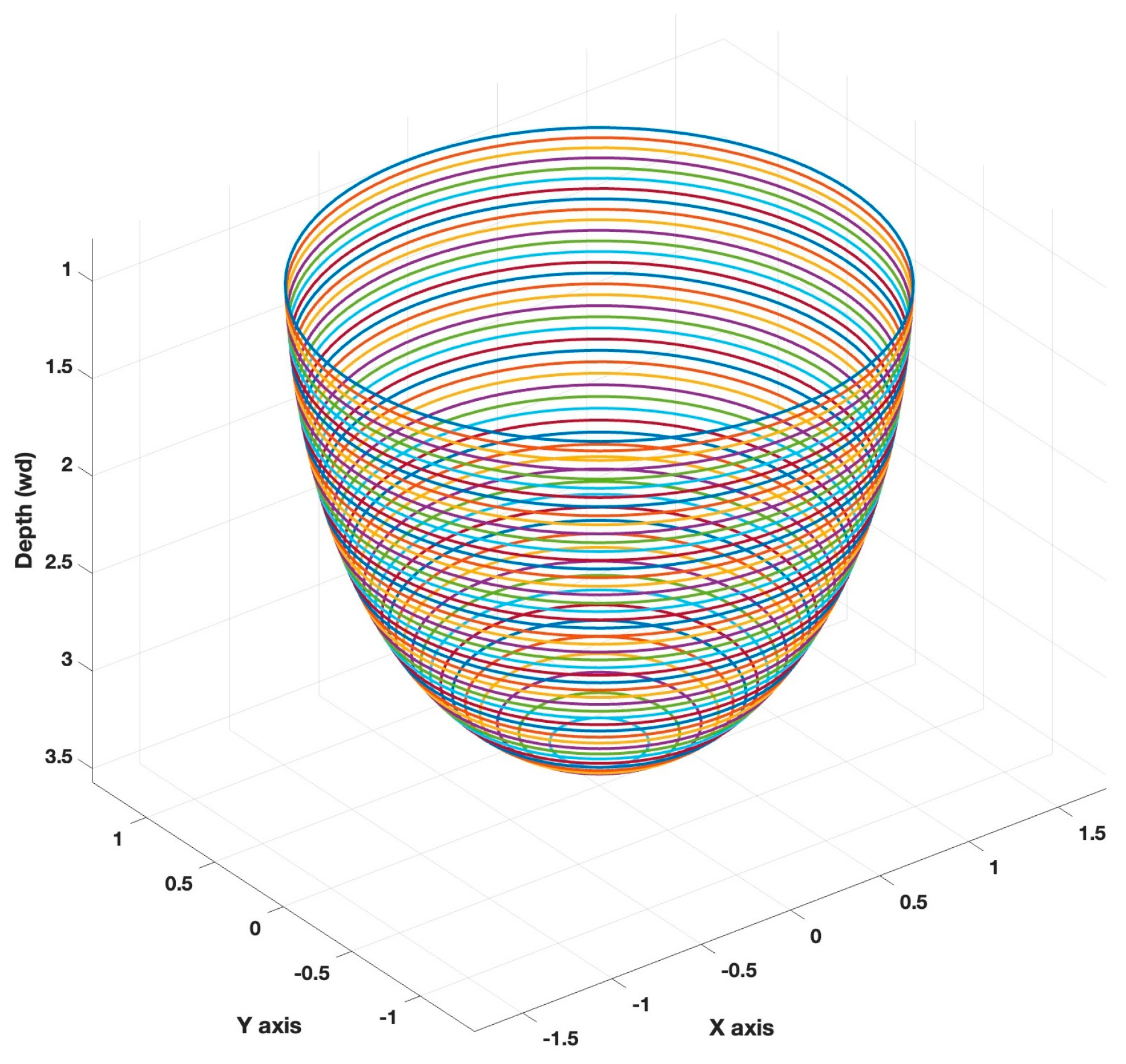 Photonics 12 00503 g003
