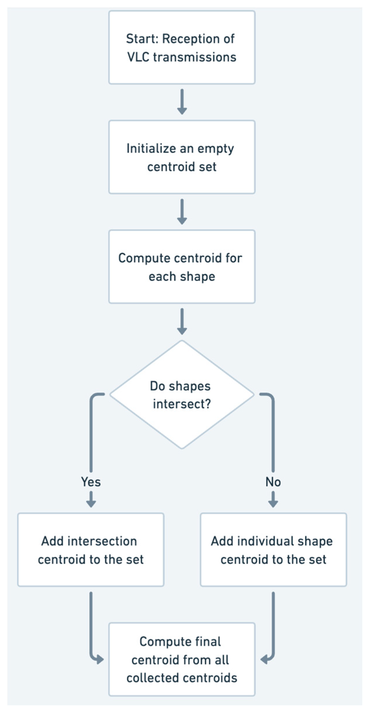 Photonics 12 00503 g007