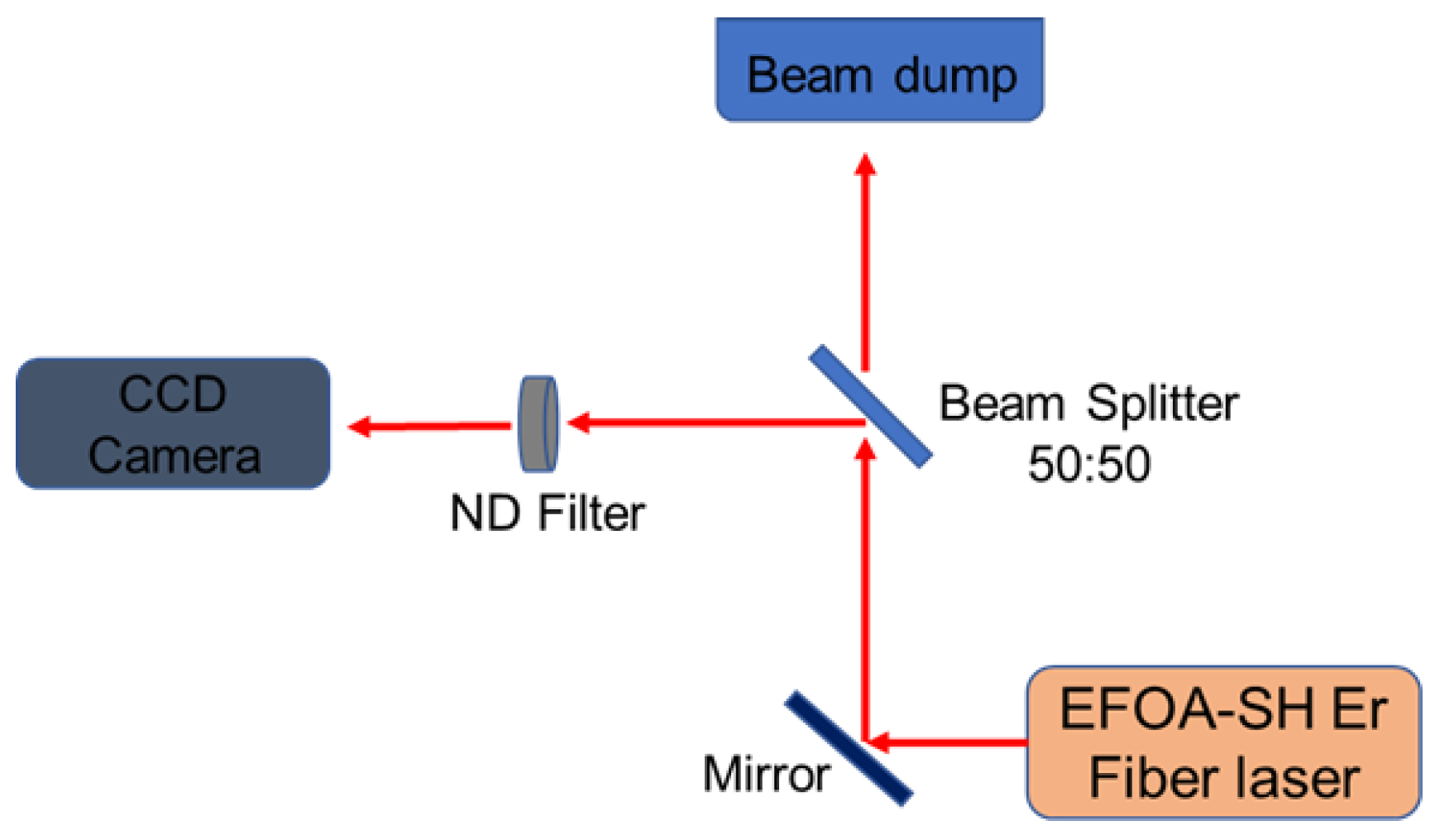 Photonics 12 00504 g001