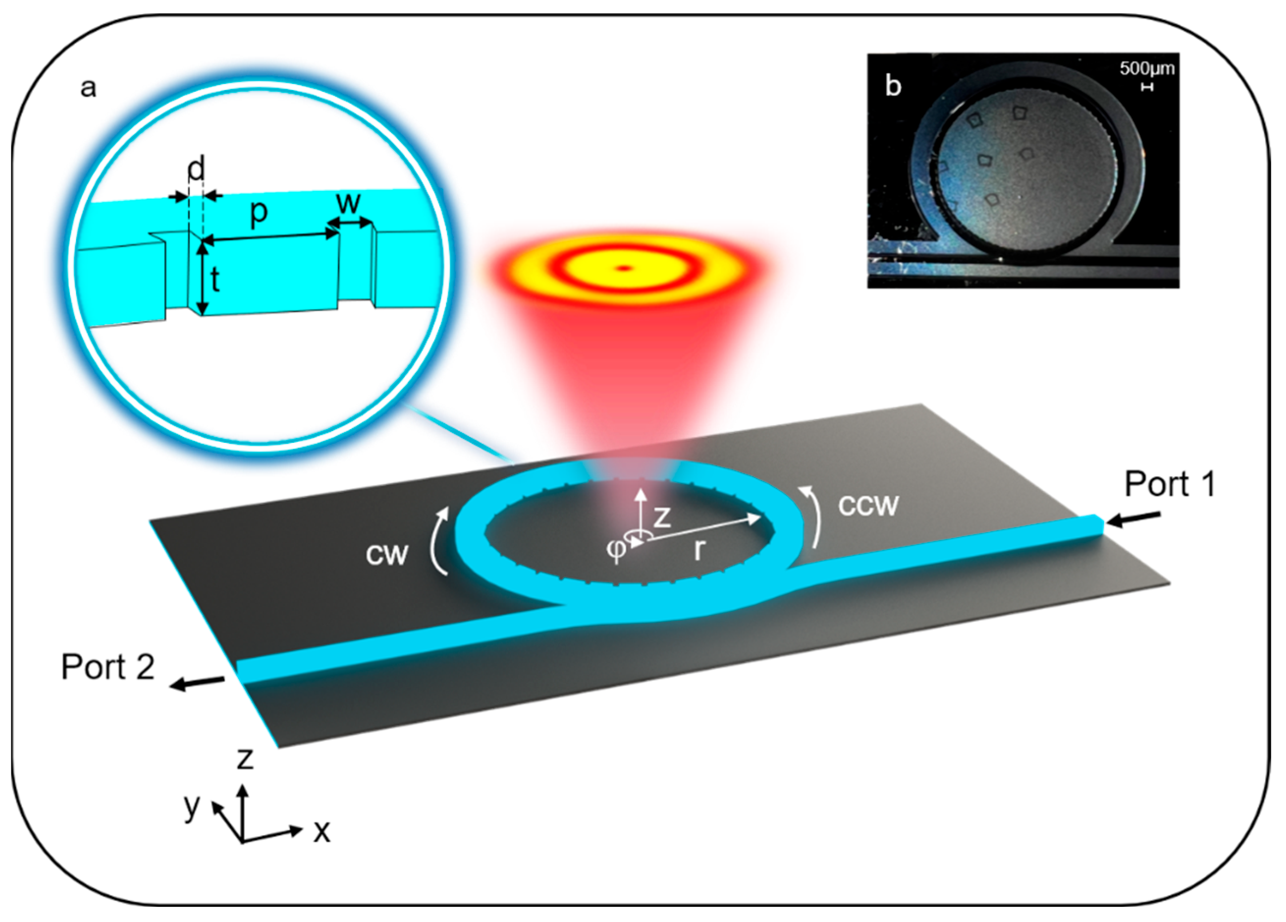 Photonics 12 00505 g001