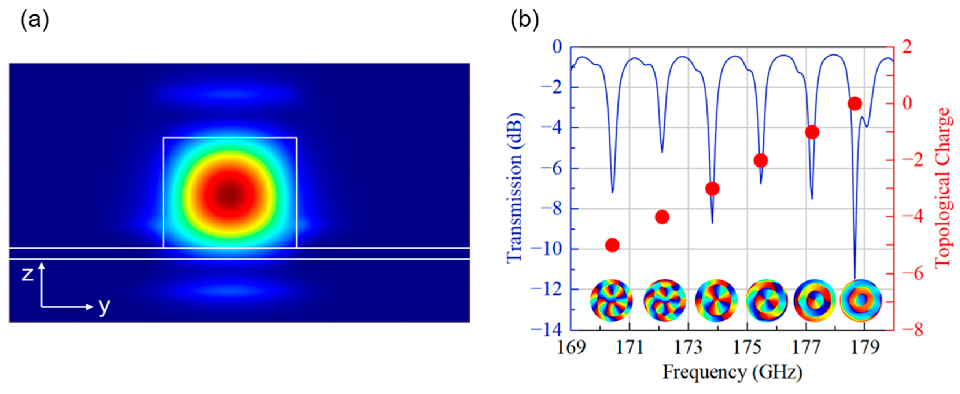 Photonics 12 00505 g002