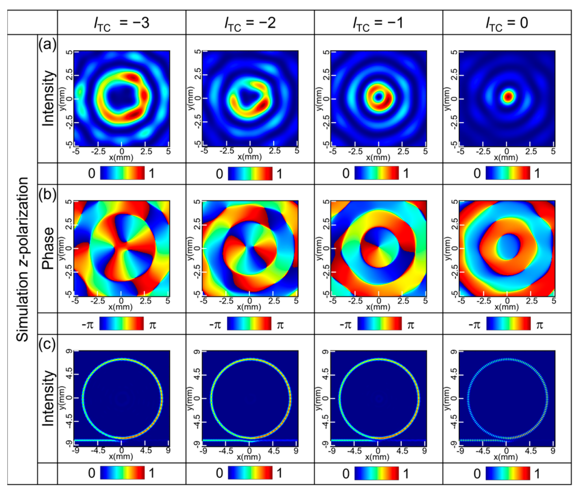Photonics 12 00505 g003