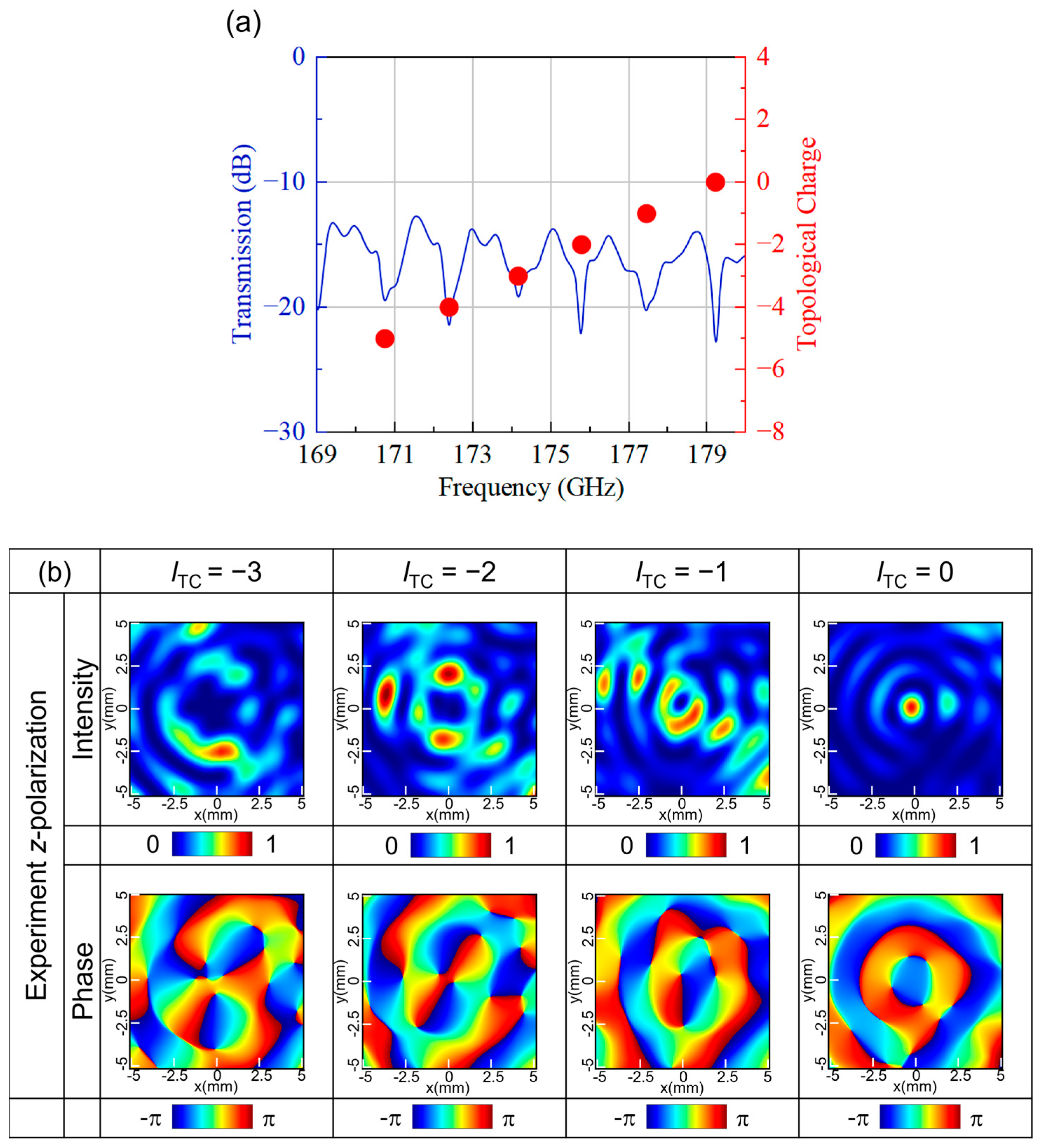 Photonics 12 00505 g005