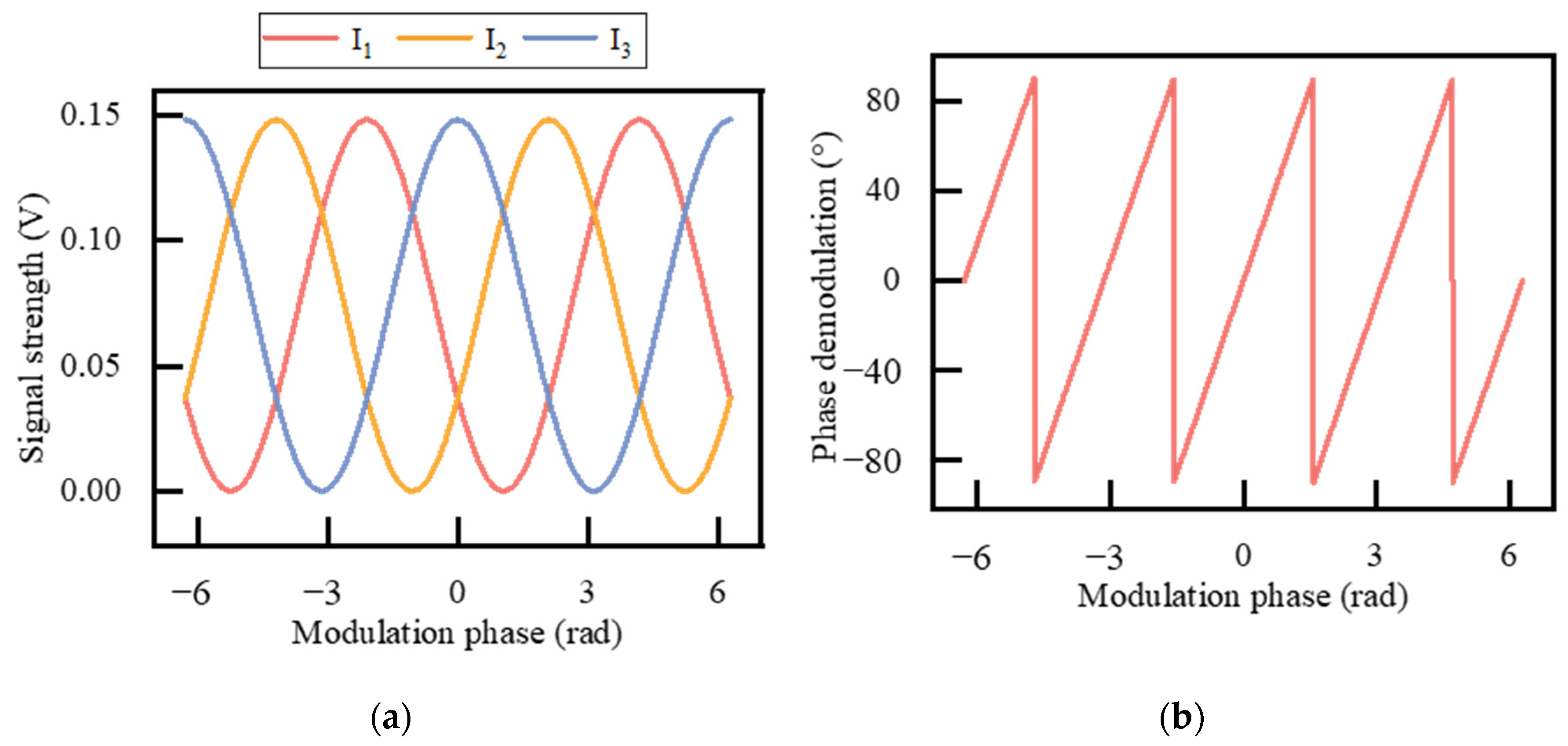 Photonics 12 00506 g002