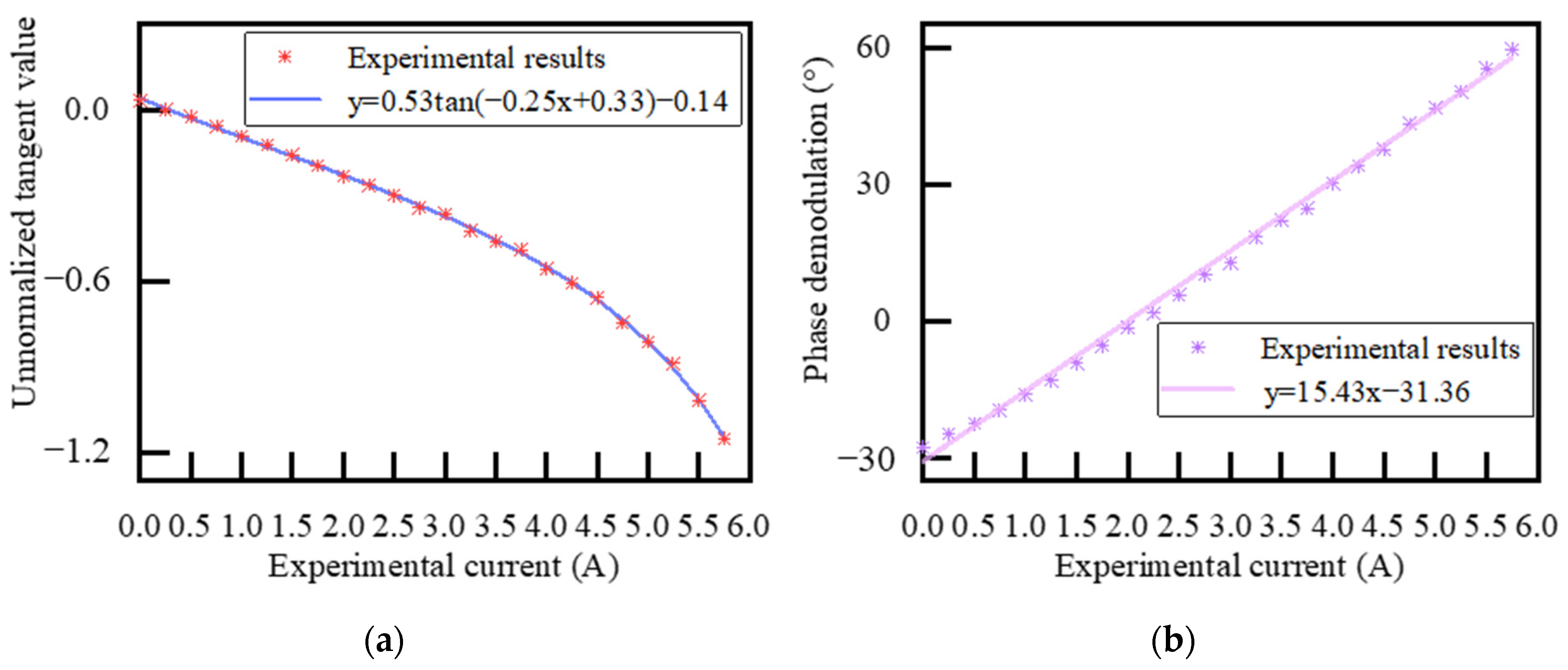 Photonics 12 00506 g004