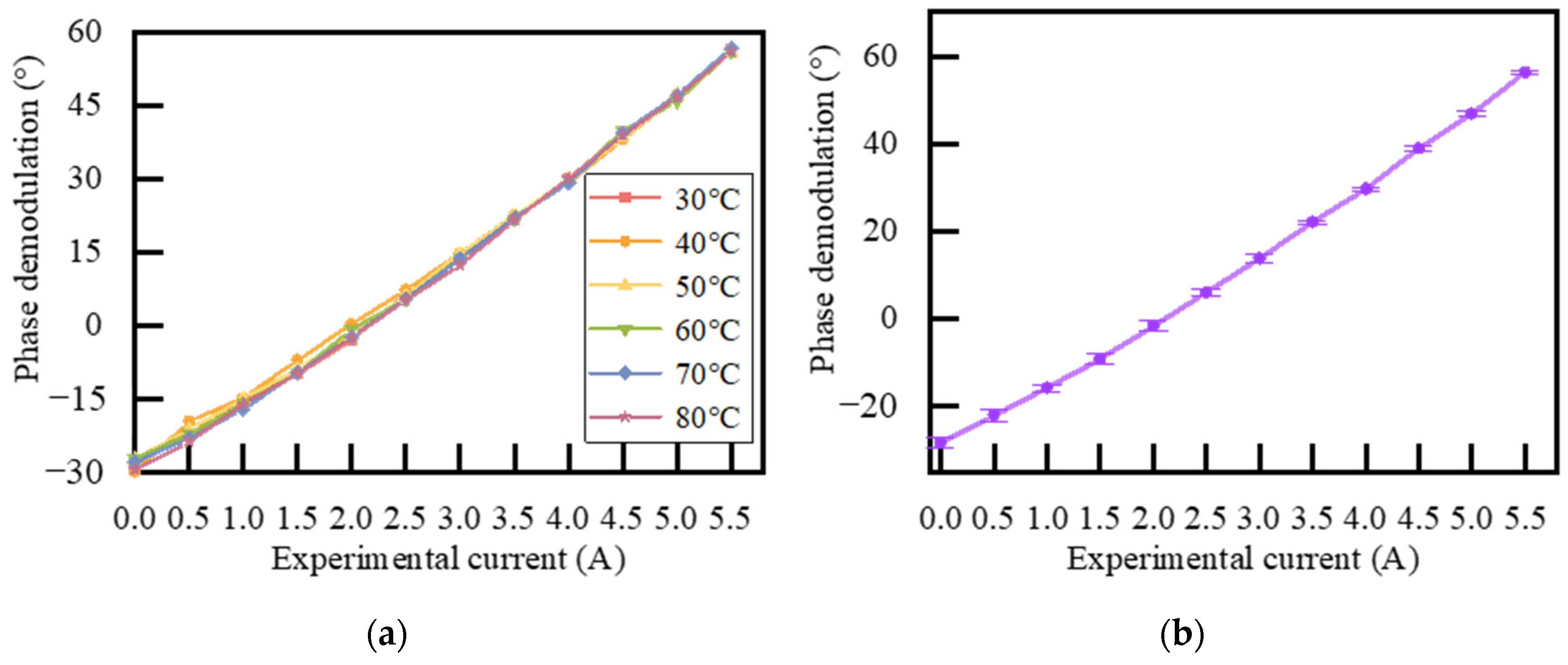 Photonics 12 00506 g005