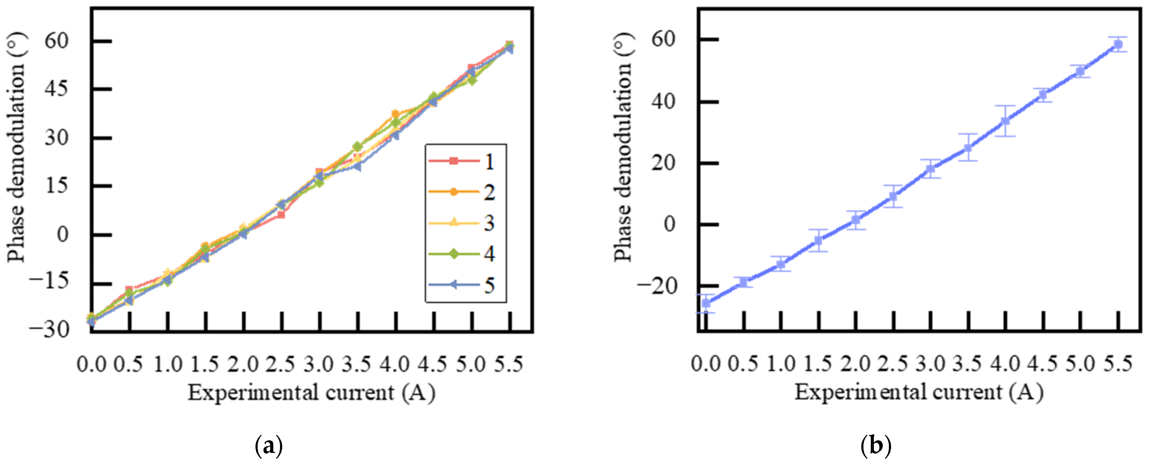 Photonics 12 00506 g006
