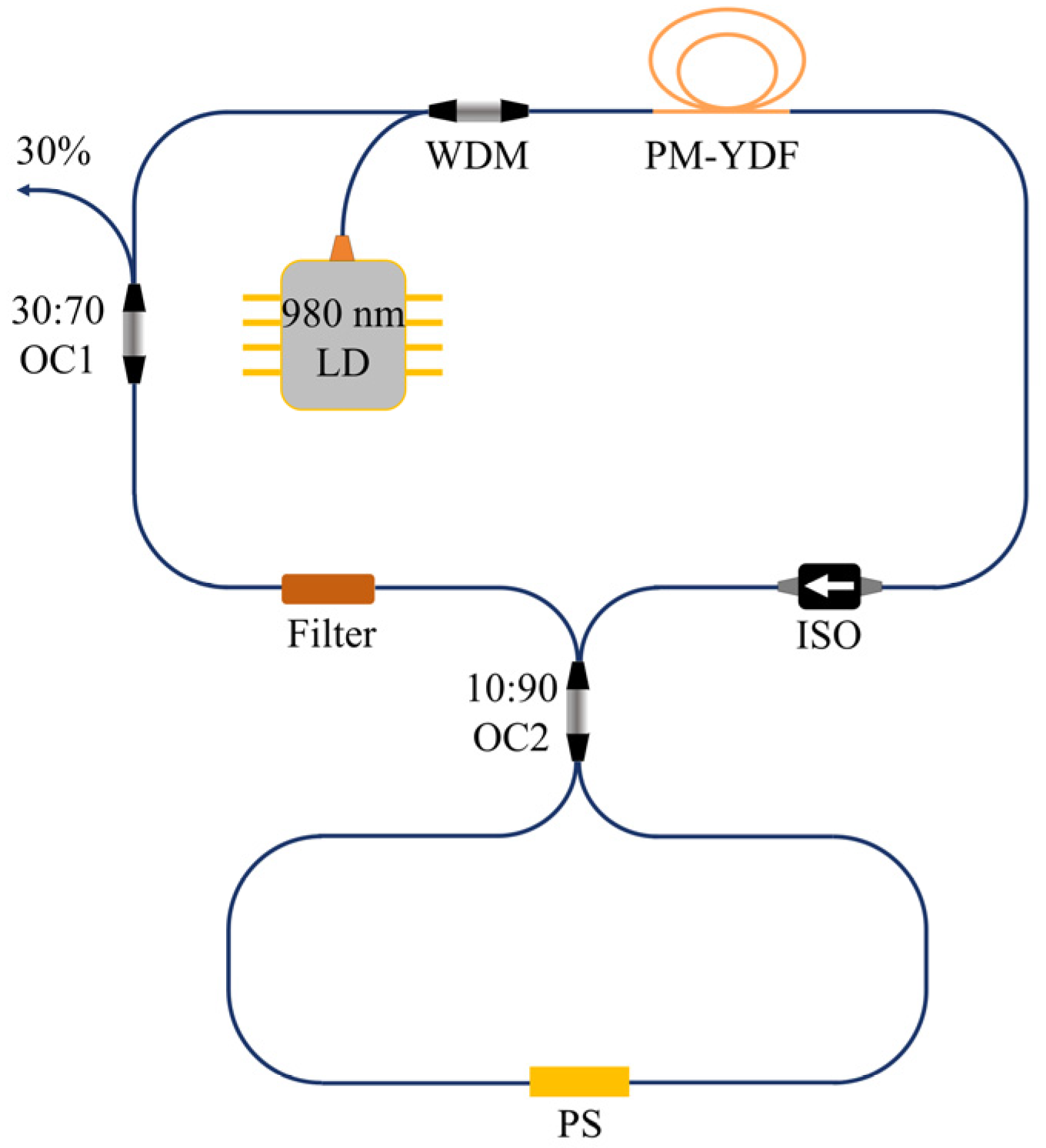 Photonics 12 00507 g001