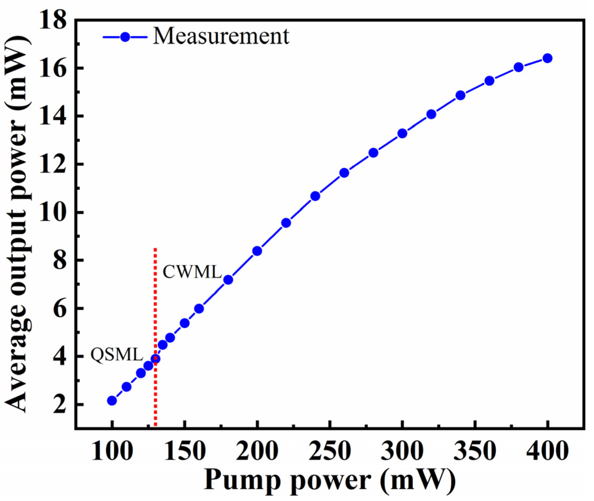 Photonics 12 00507 g002