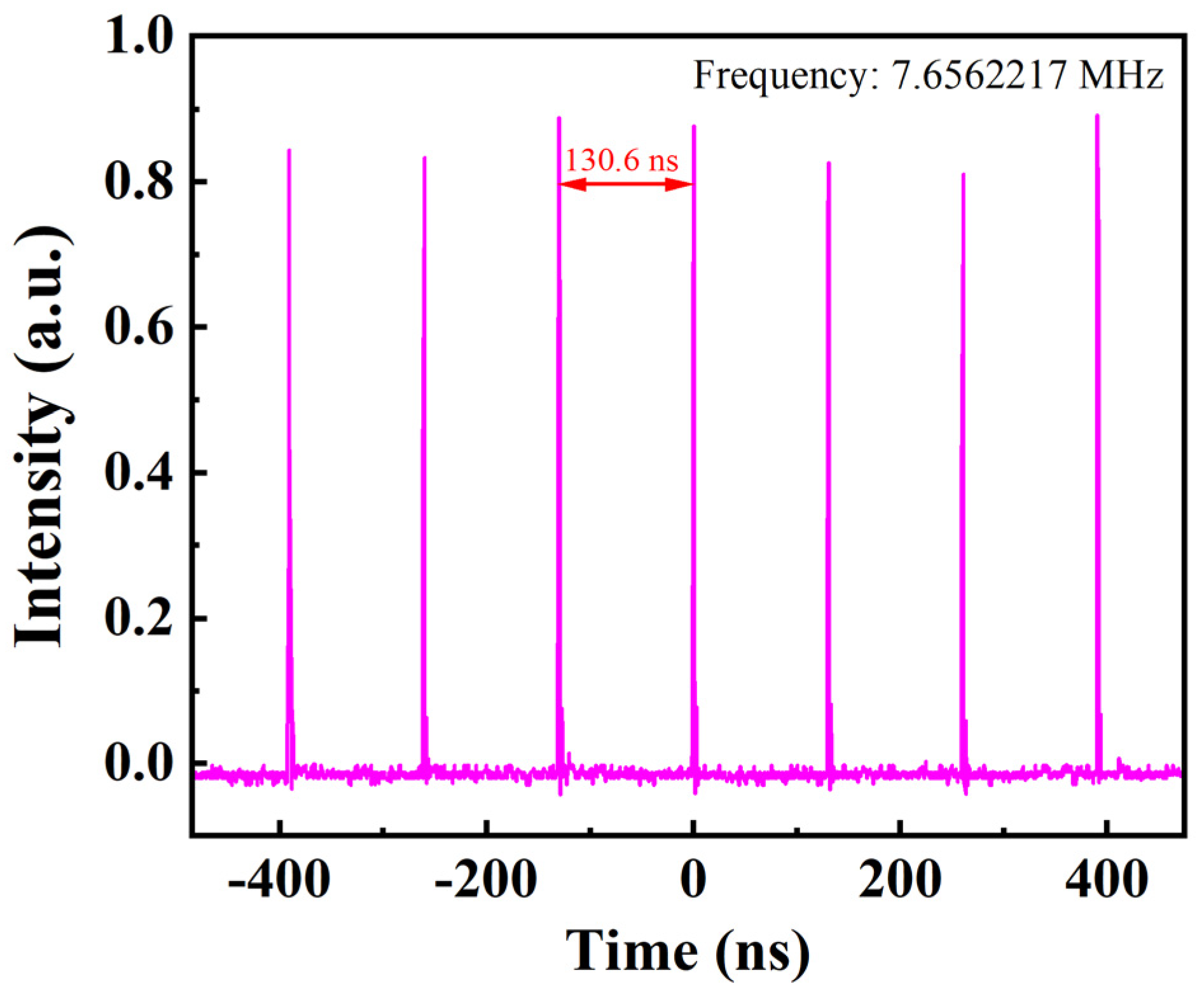 Photonics 12 00507 g004