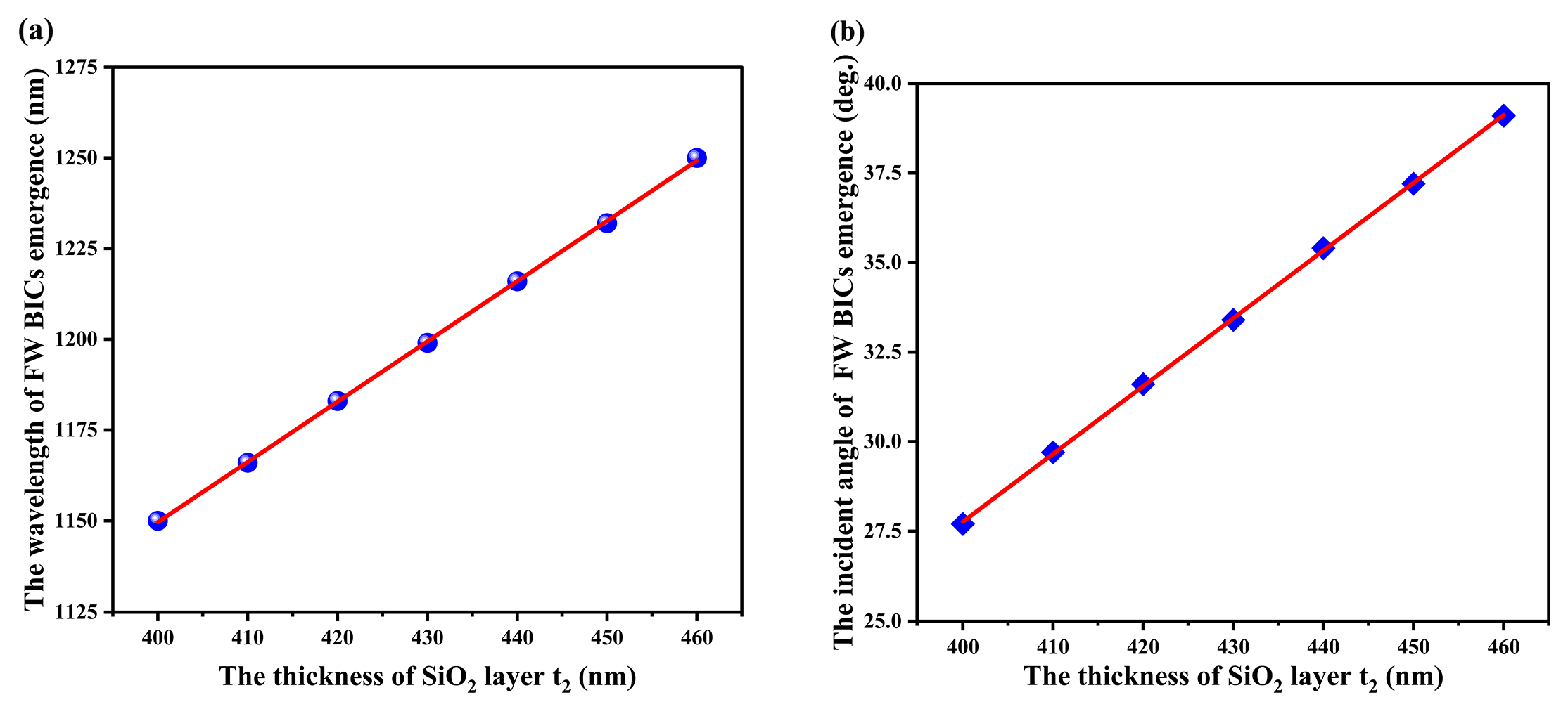 Photonics 12 00508 g003