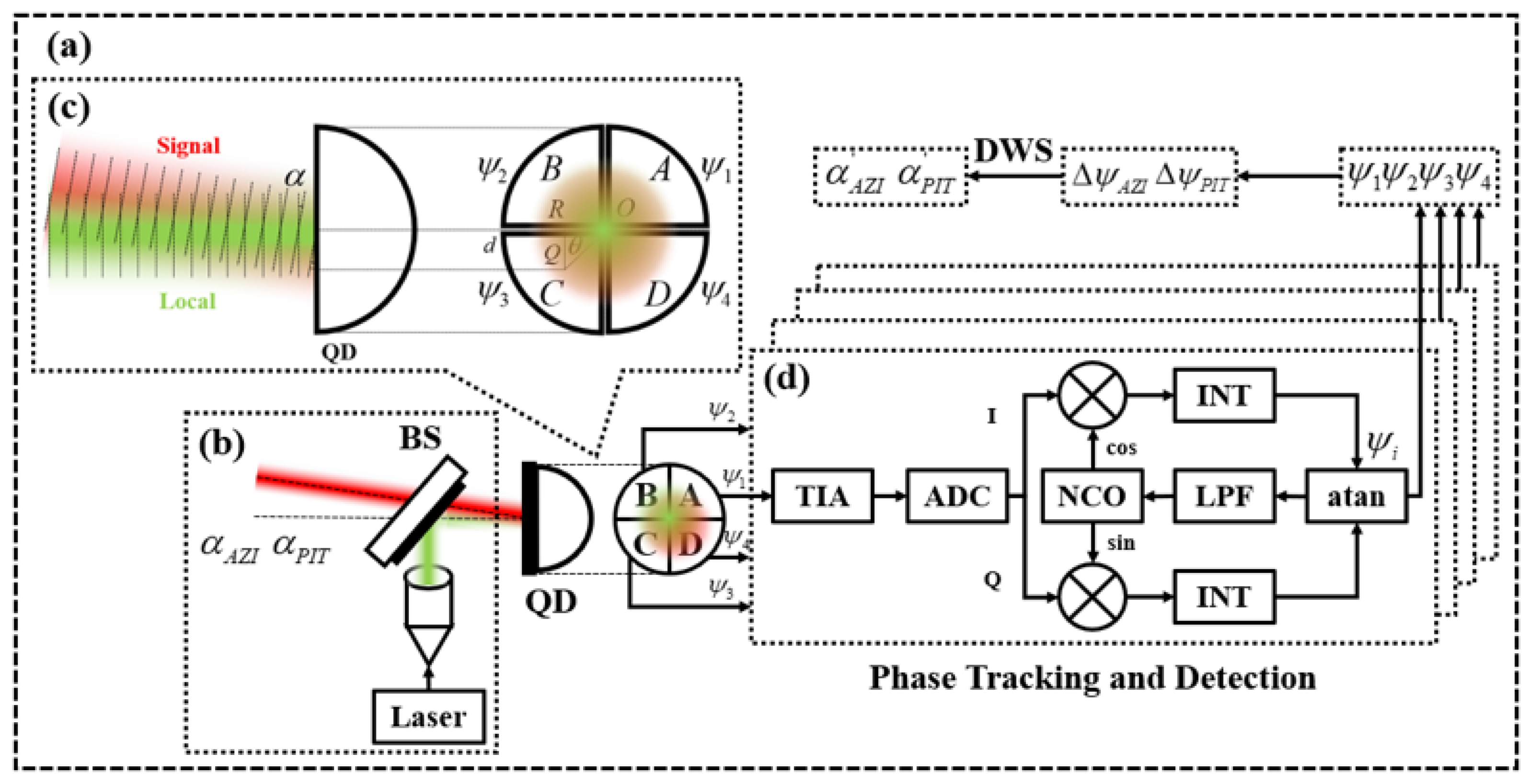 Photonics 12 00509 g001