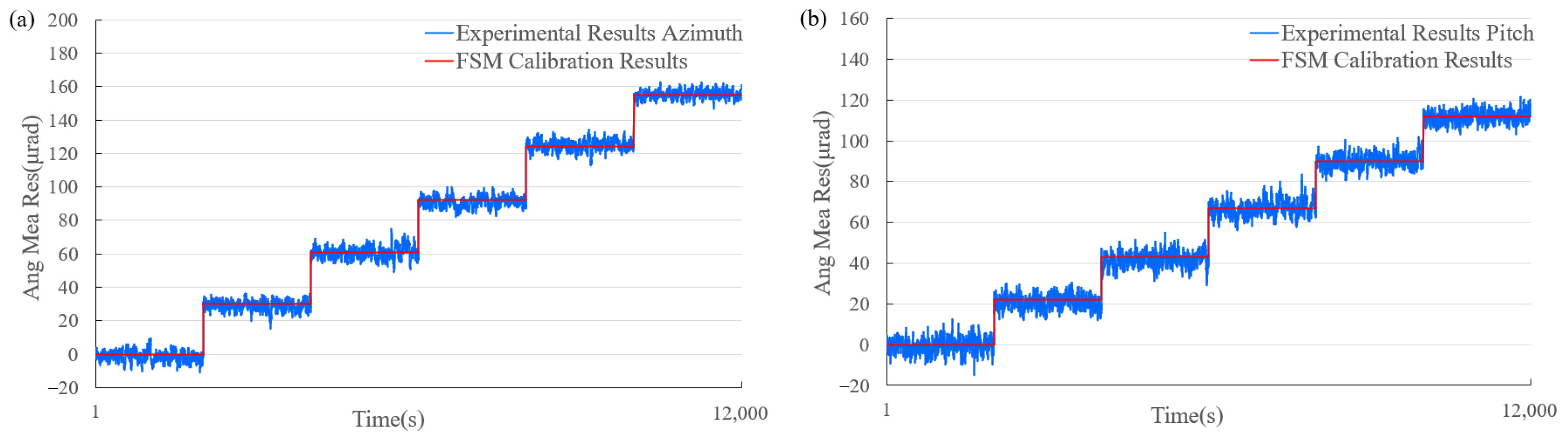 Photonics 12 00509 g008