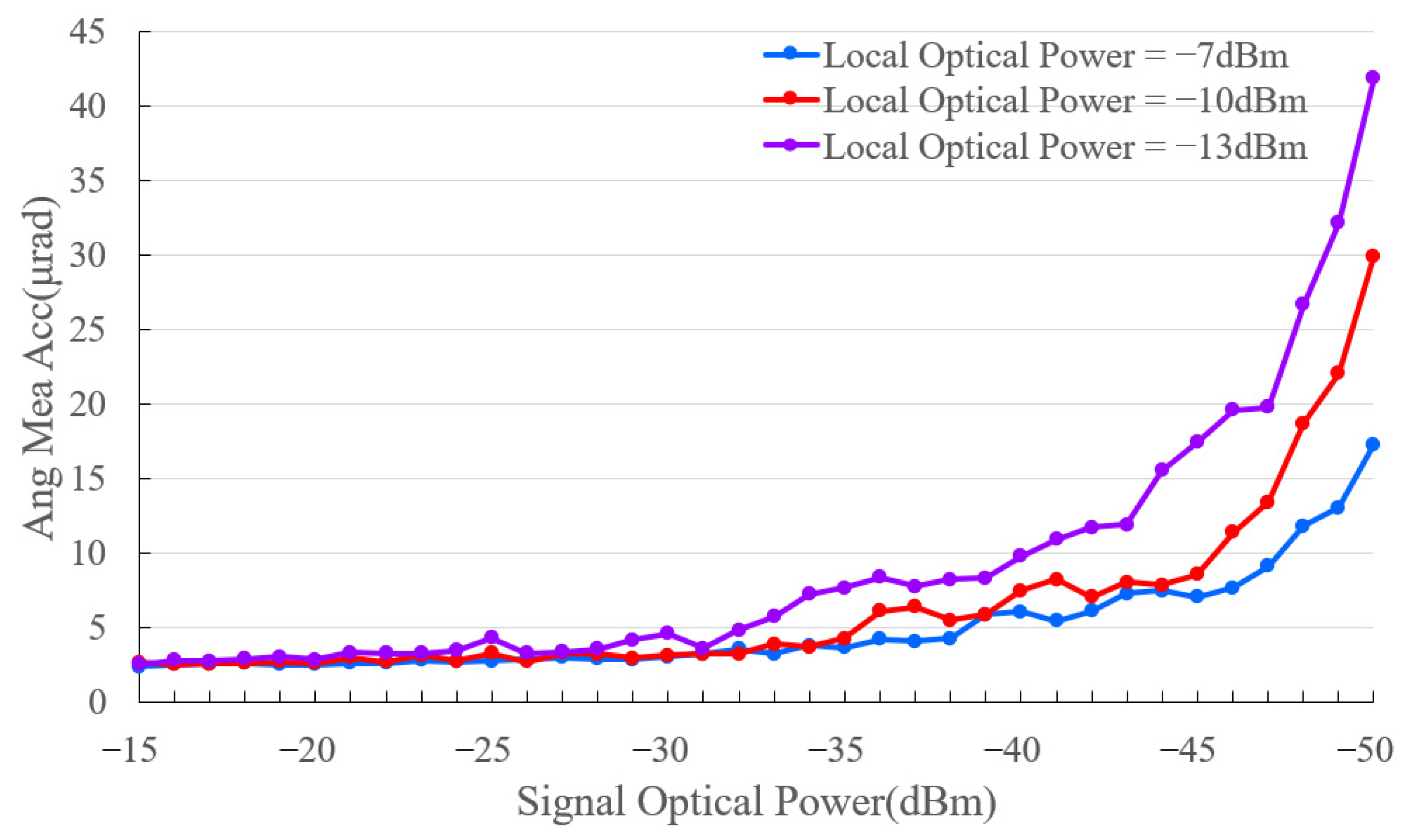 Photonics 12 00509 g010