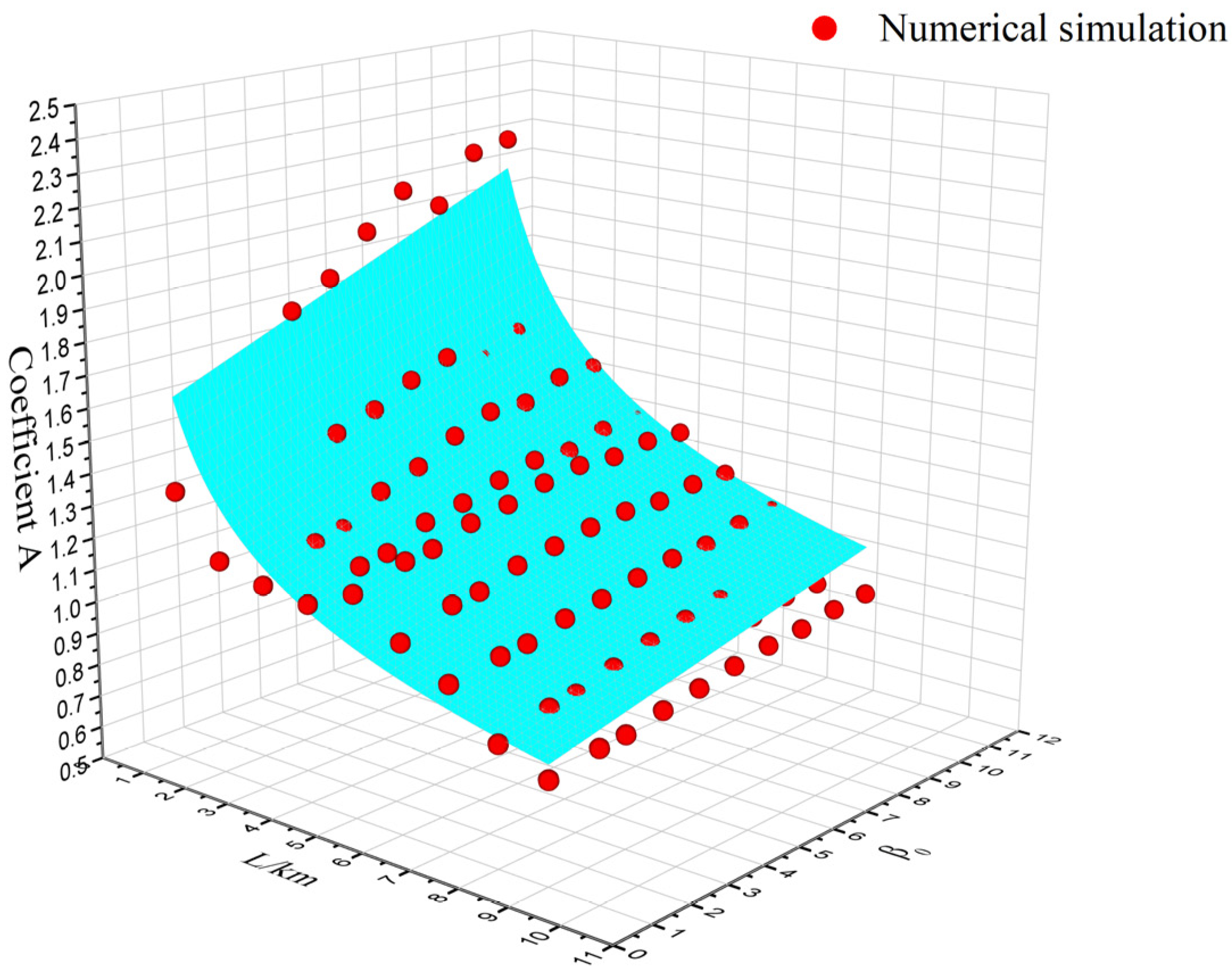 Photonics 12 00511 g004
