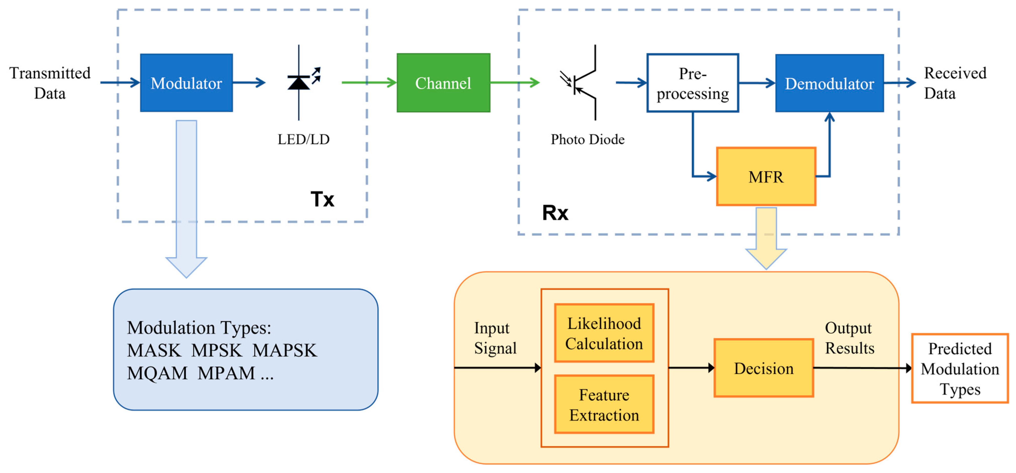 Photonics 12 00512 g001 Photonics 12 00512 g001