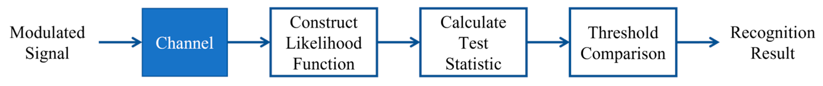 Photonics 12 00512 g002 Photonics 12 00512 g002