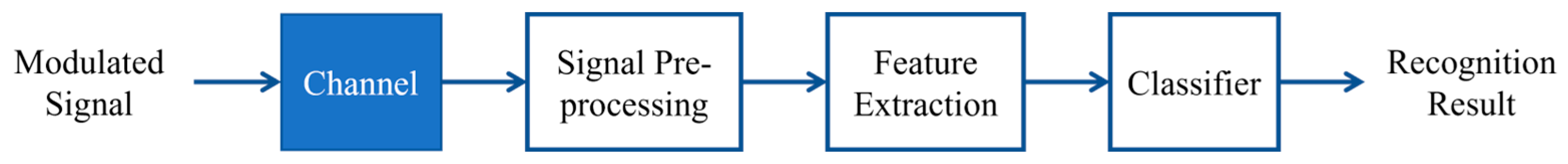 Photonics 12 00512 g003 Photonics 12 00512 g003