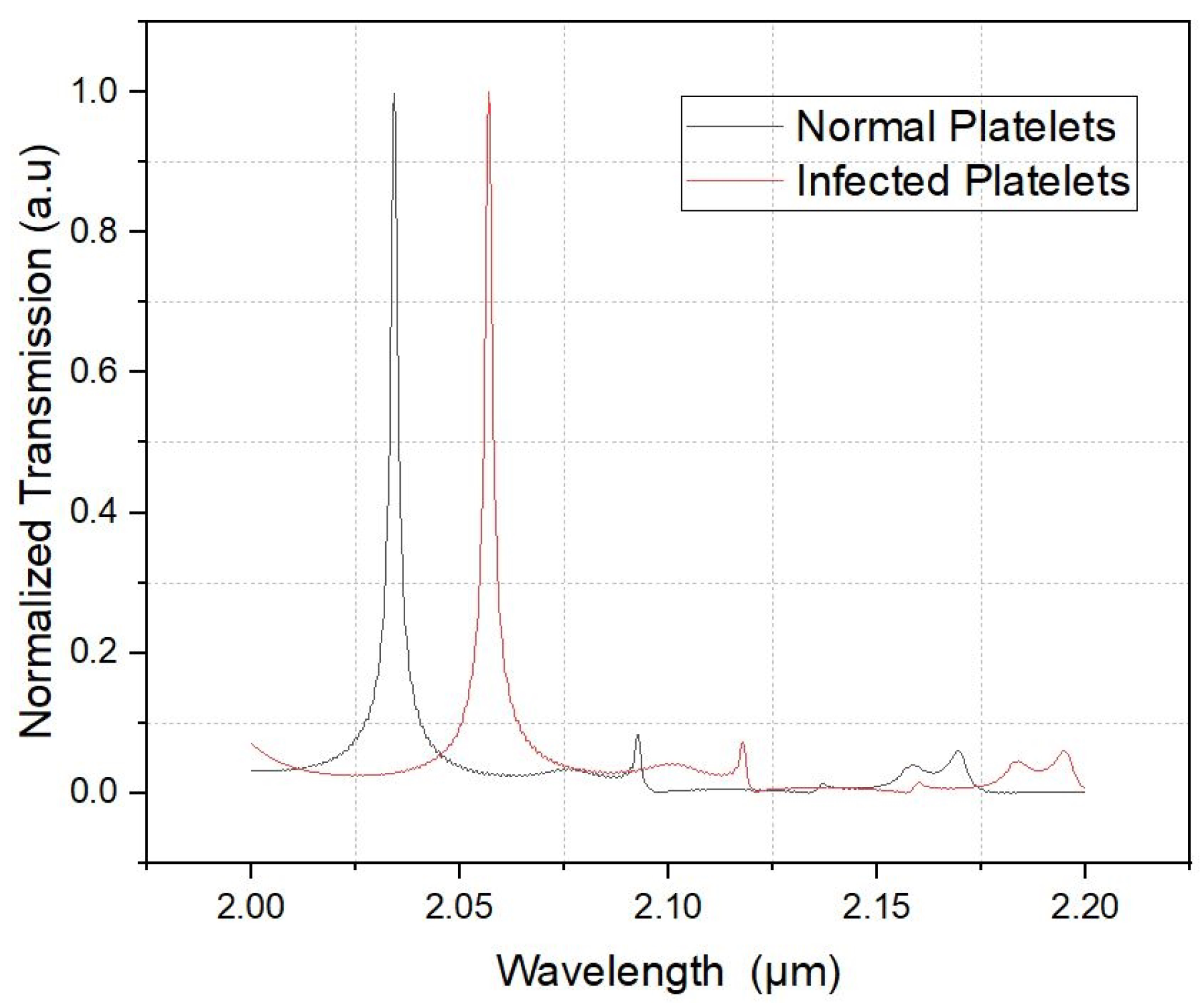 Photonics 12 00514 g006