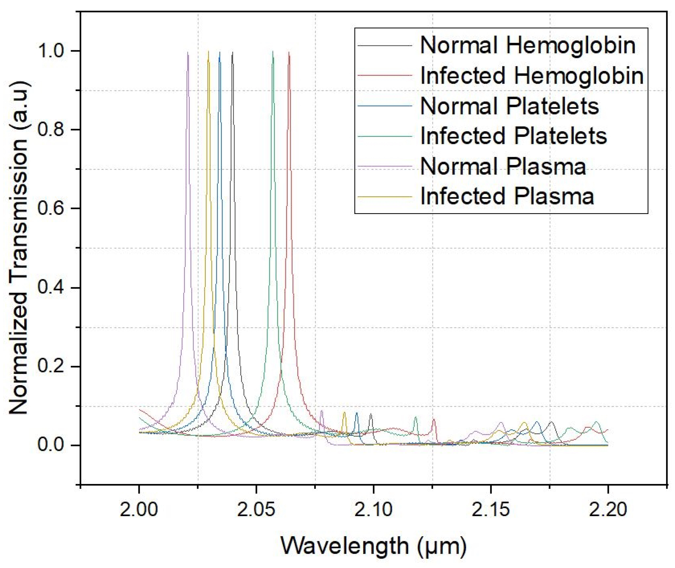 Photonics 12 00514 g009