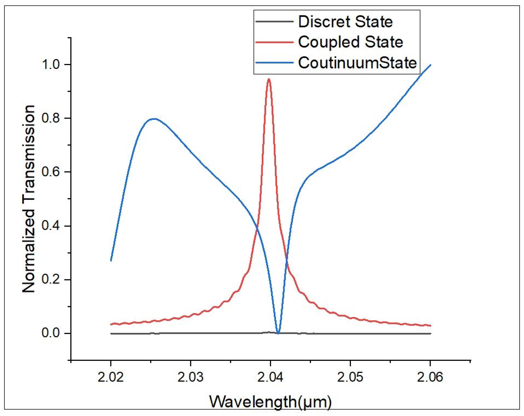 Photonics 12 00514 g012