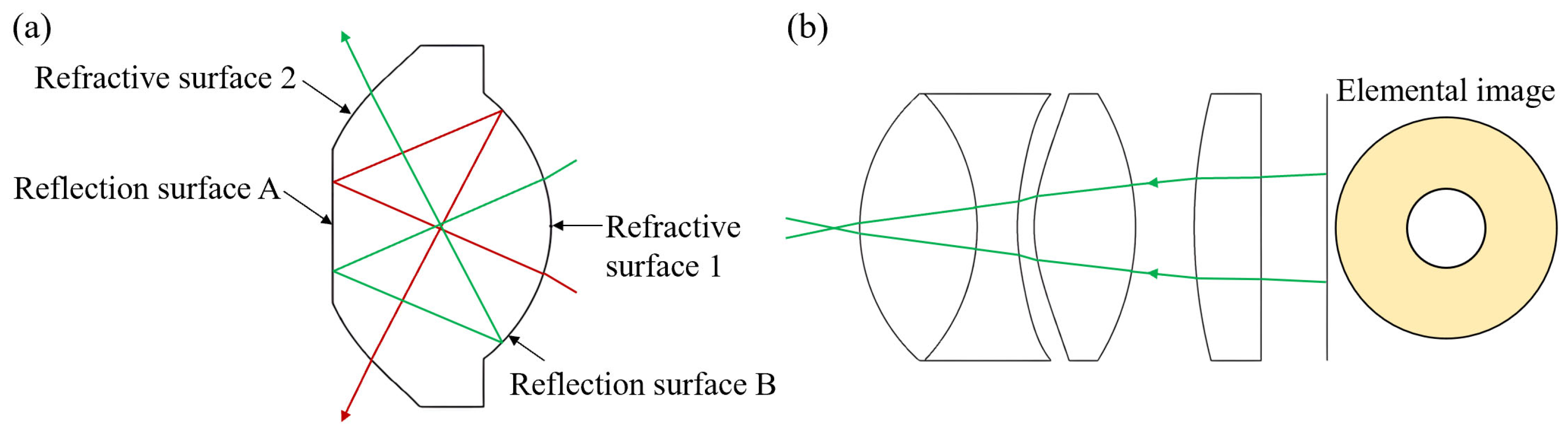 Photonics 12 00515 g003