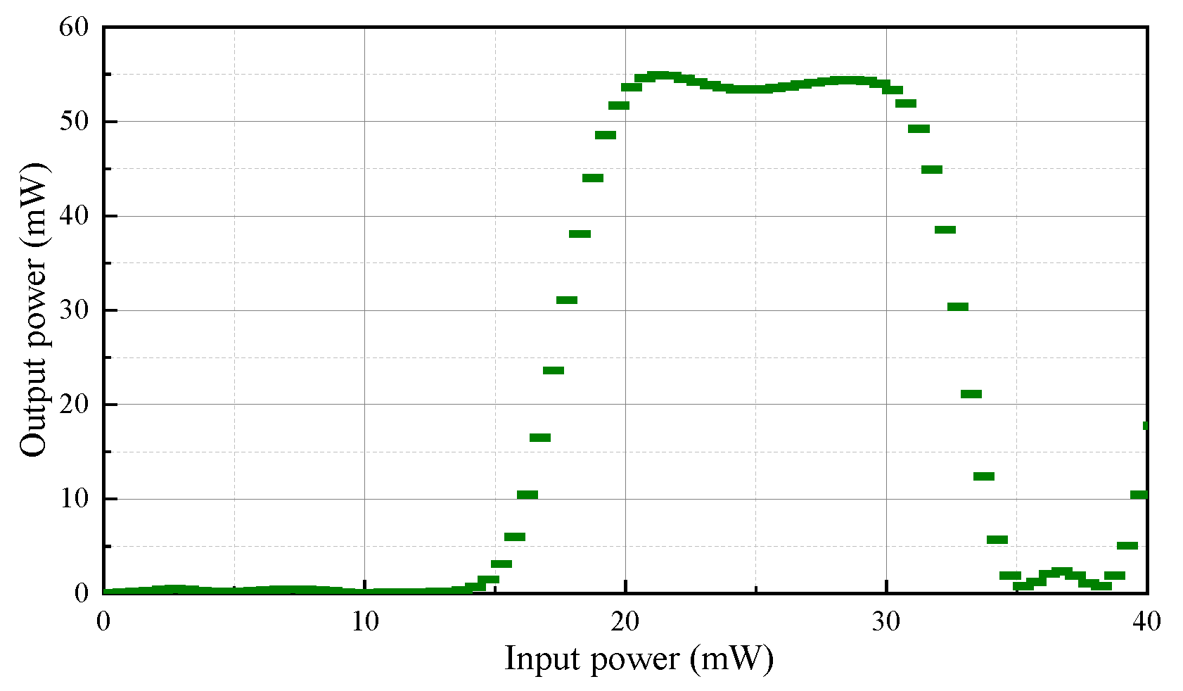 Photonics 12 00516 g010