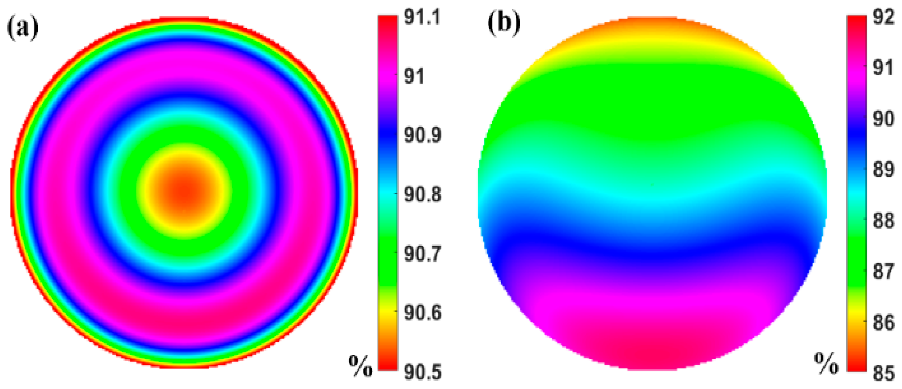 Photonics 12 00517 g007