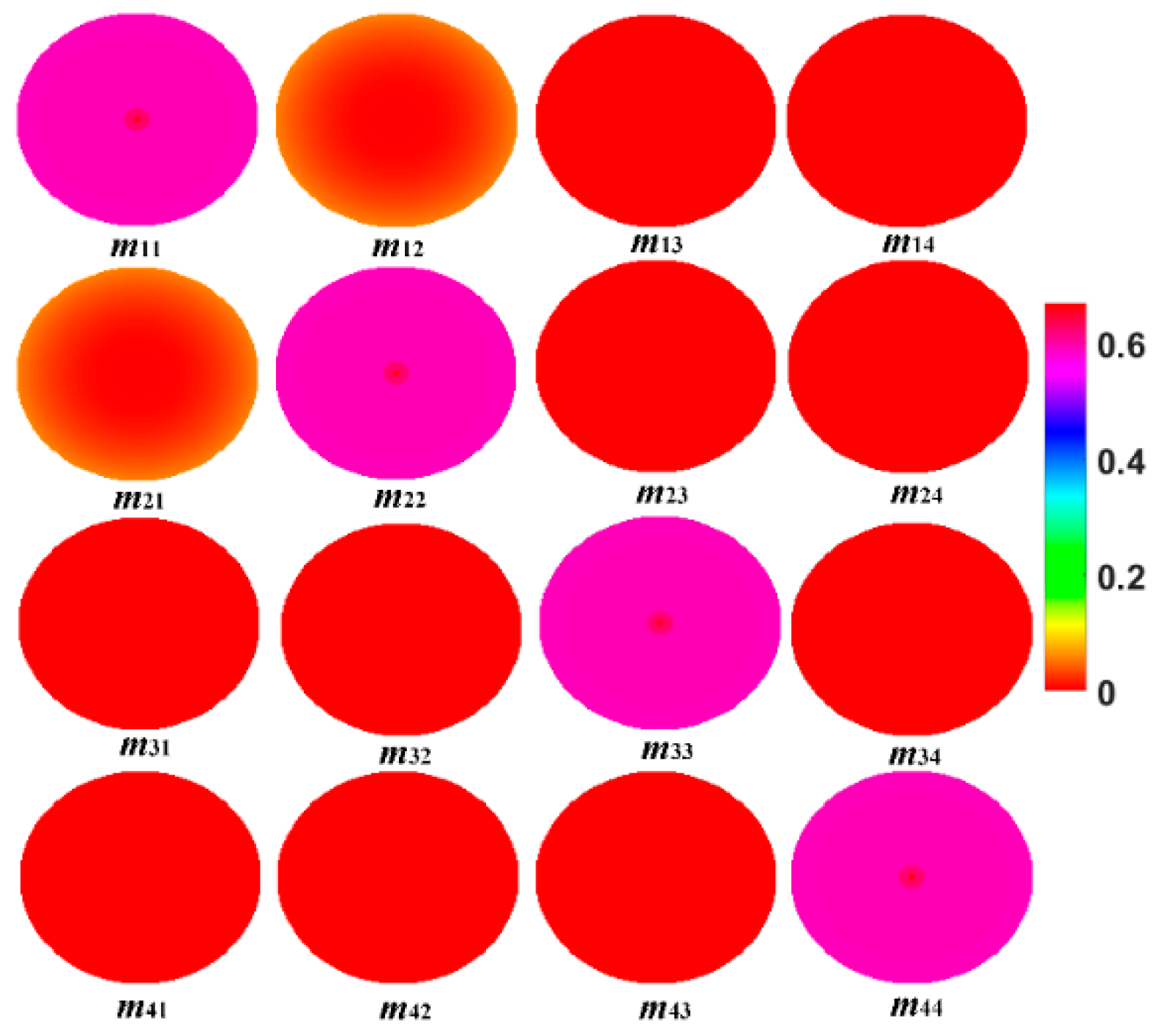 Photonics 12 00517 g008