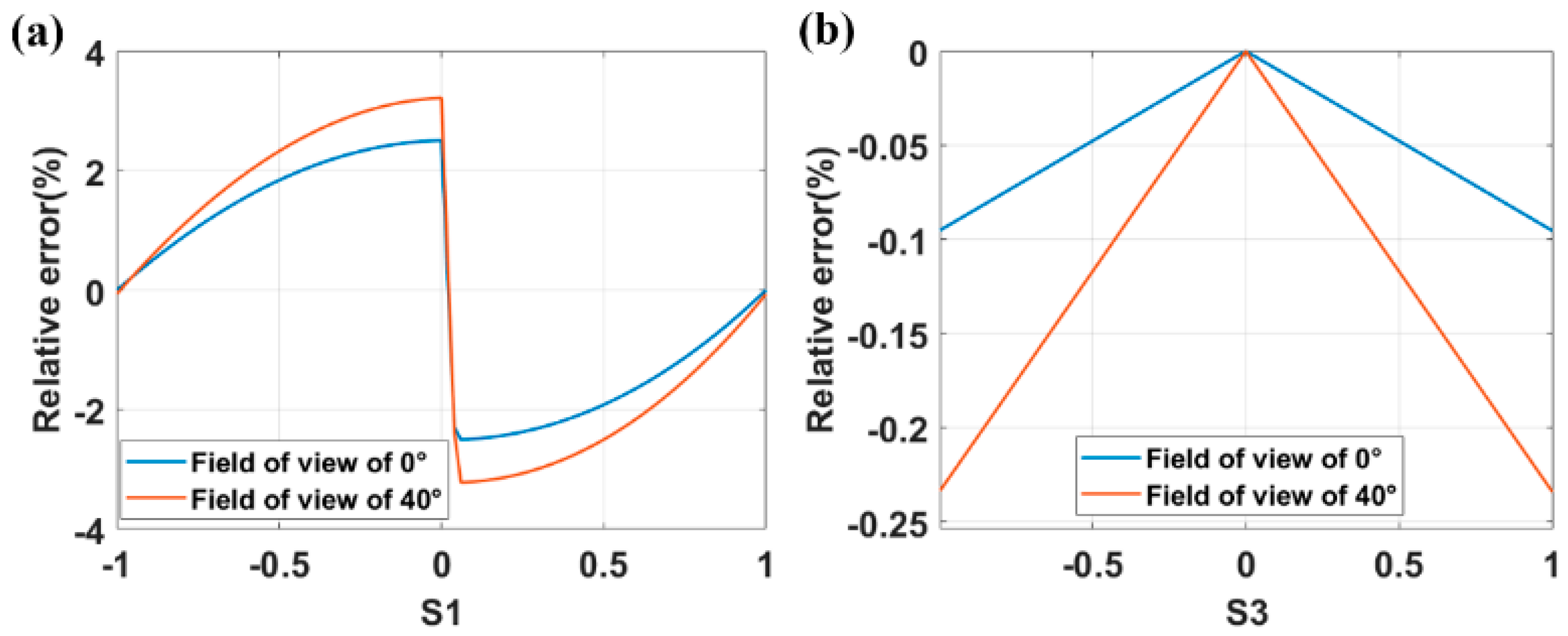 Photonics 12 00517 g010