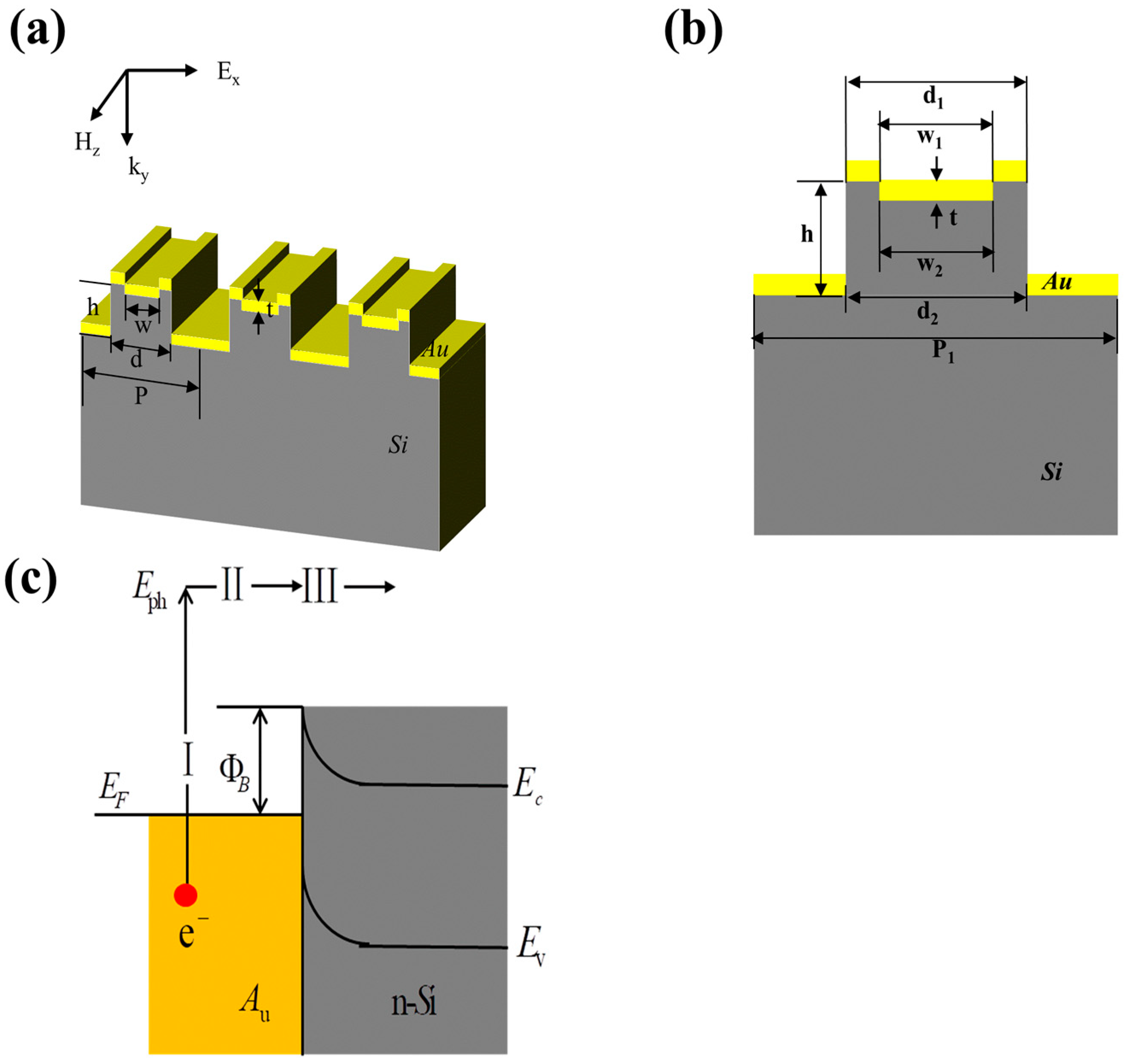 Photonics 12 00518 g001