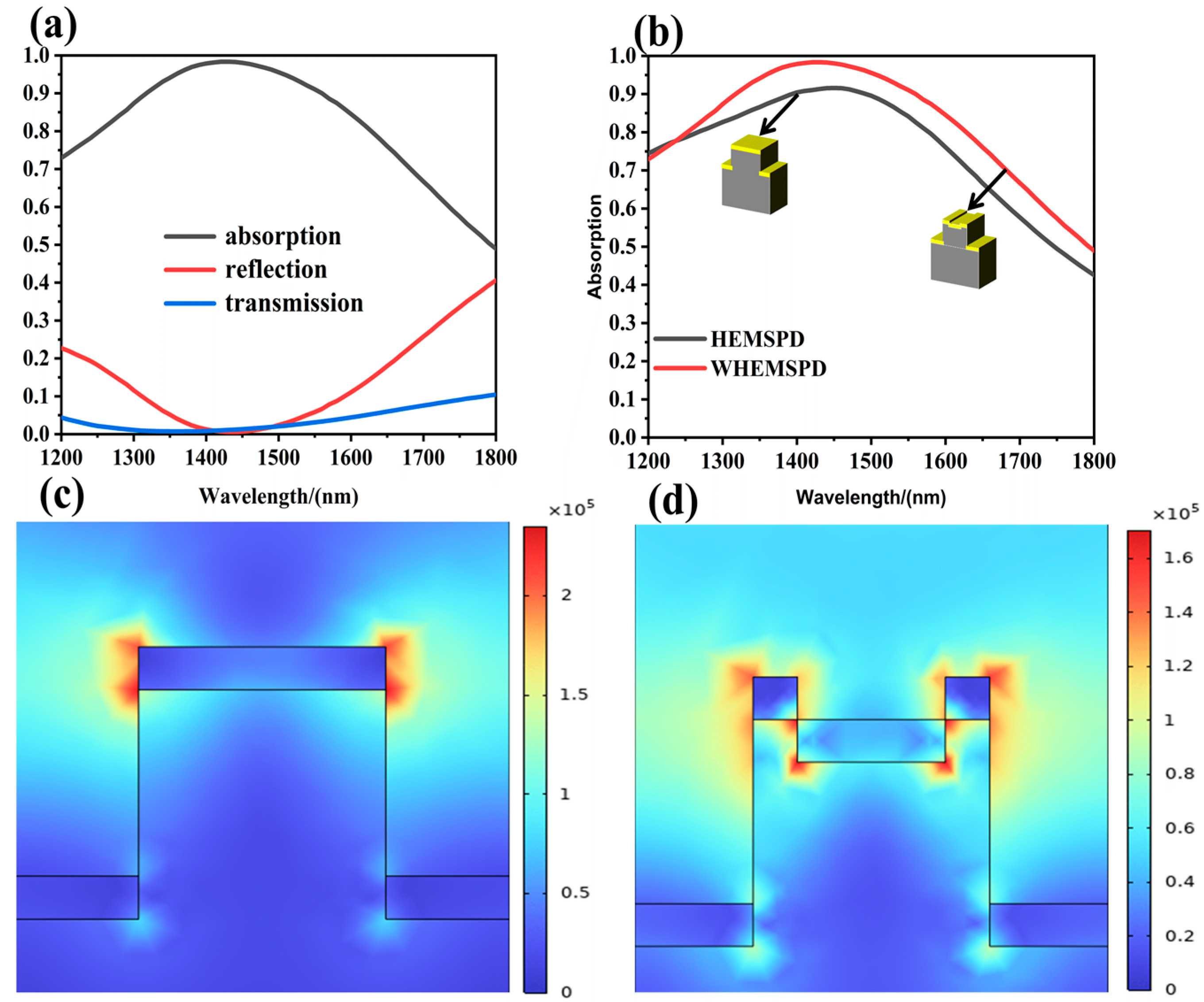 Photonics 12 00518 g002
