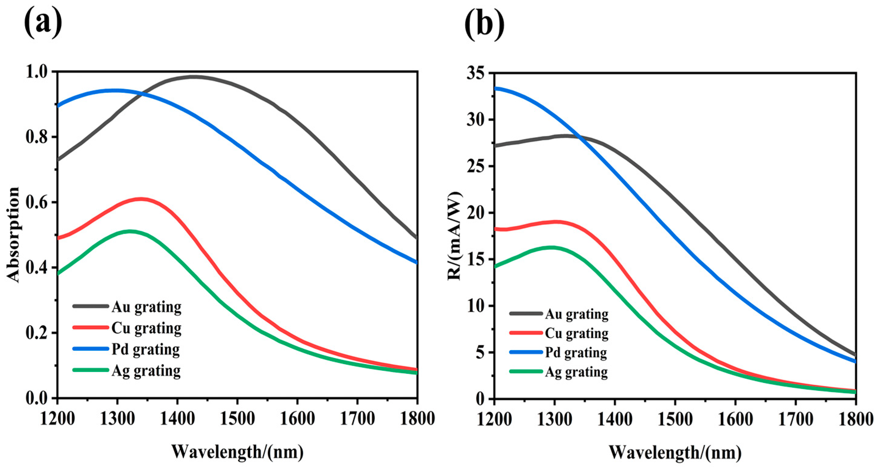 Photonics 12 00518 g007