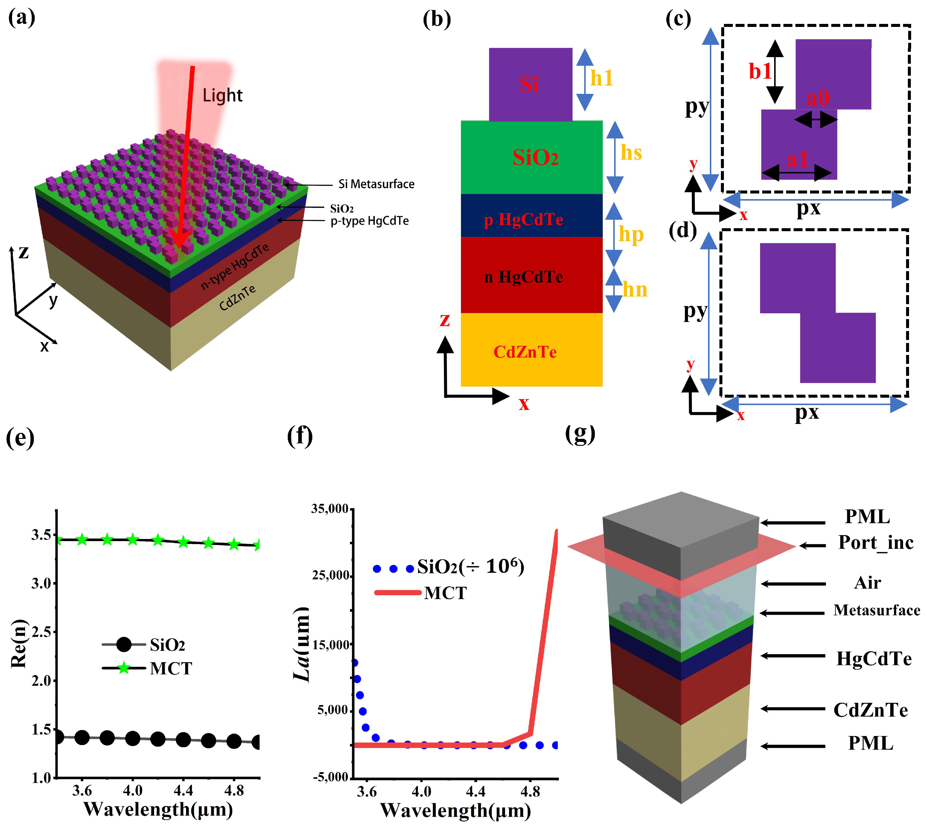 Photonics 12 00519 g001