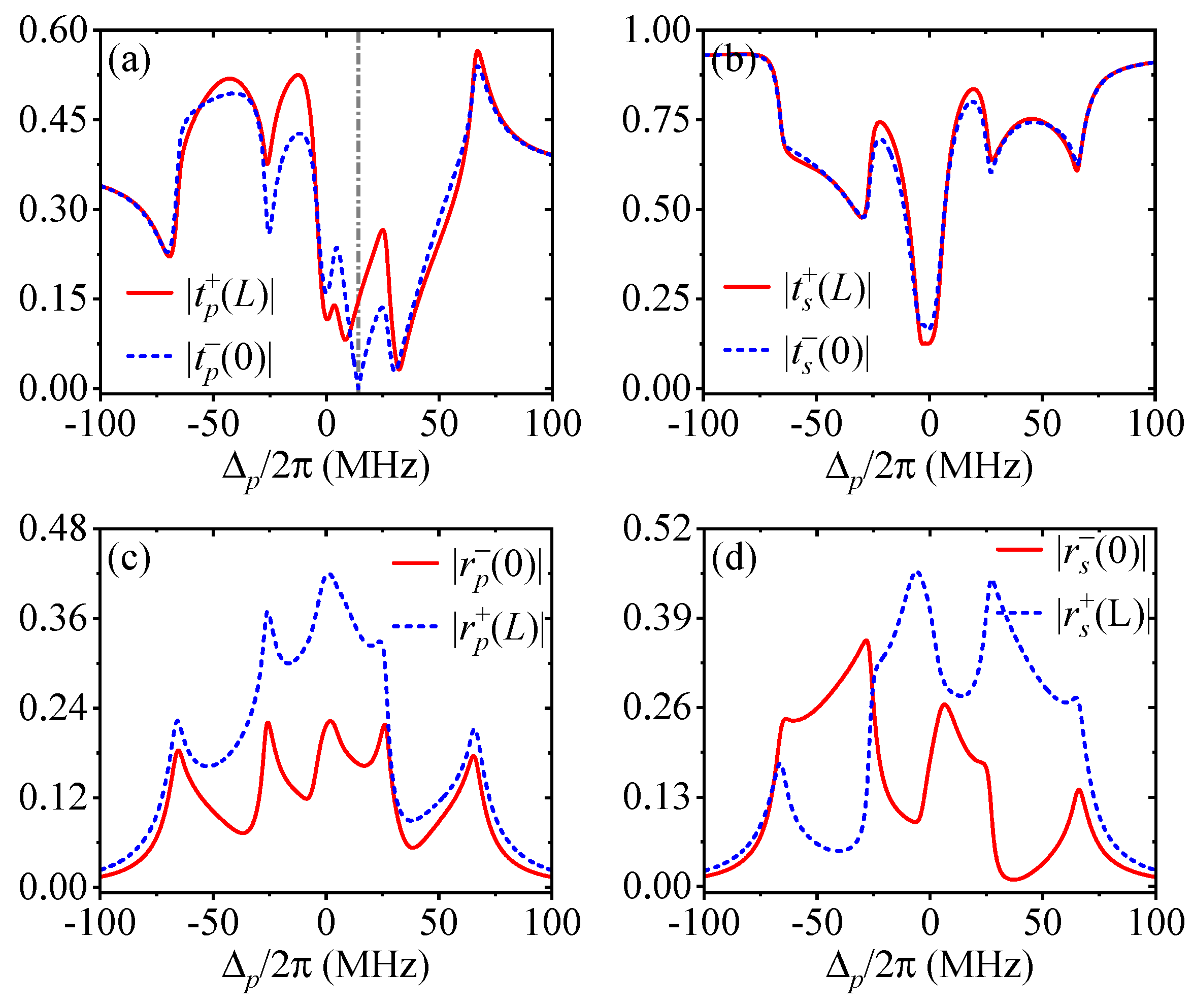 Photonics 12 00521 g003