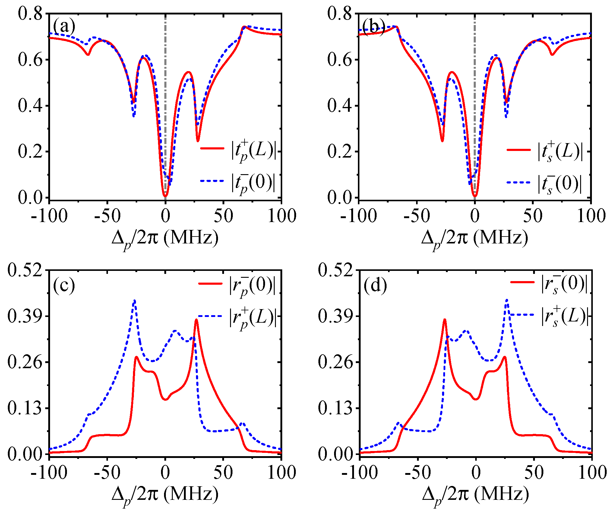 Photonics 12 00521 g004
