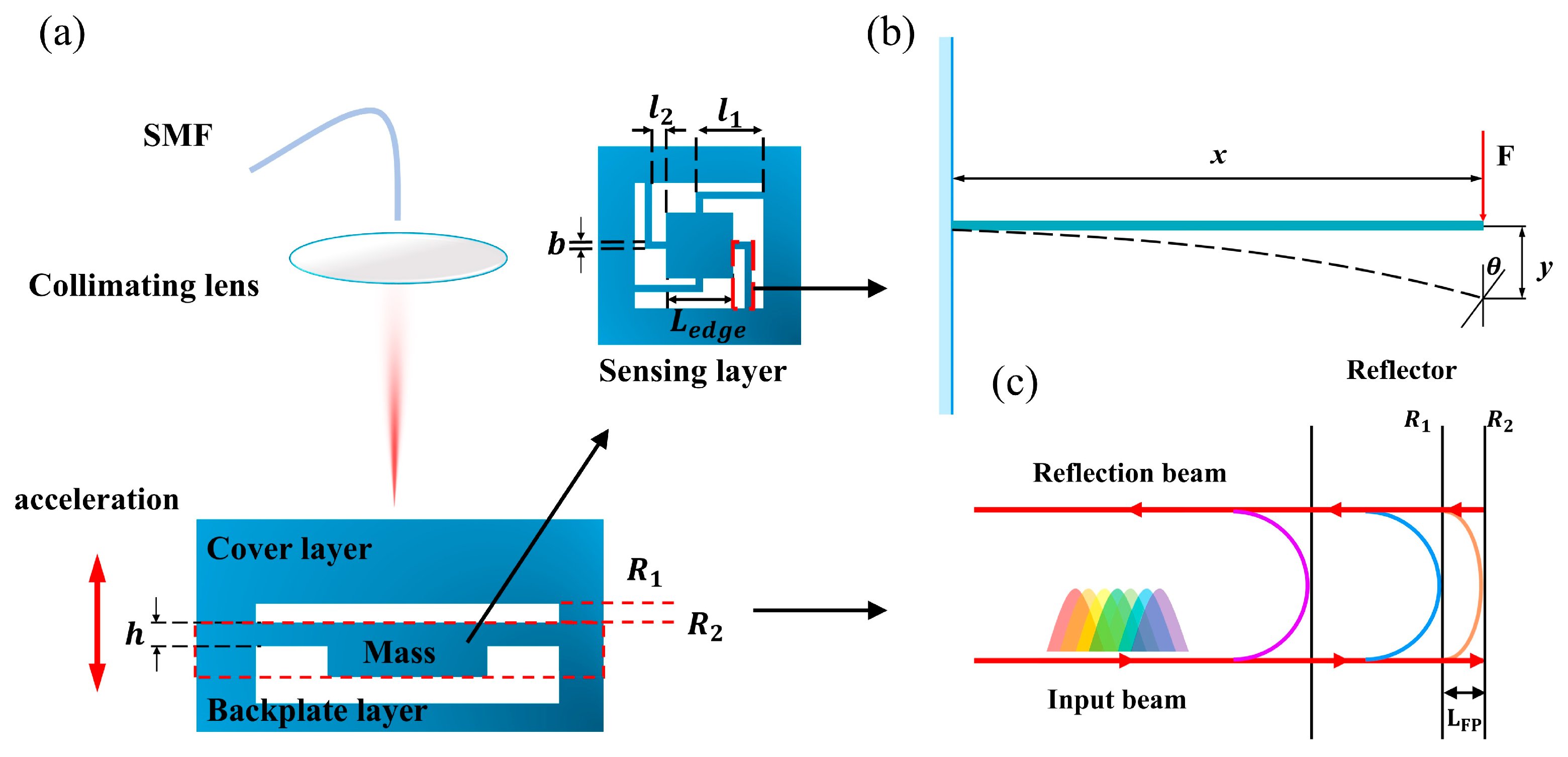 Photonics 12 00524 g001