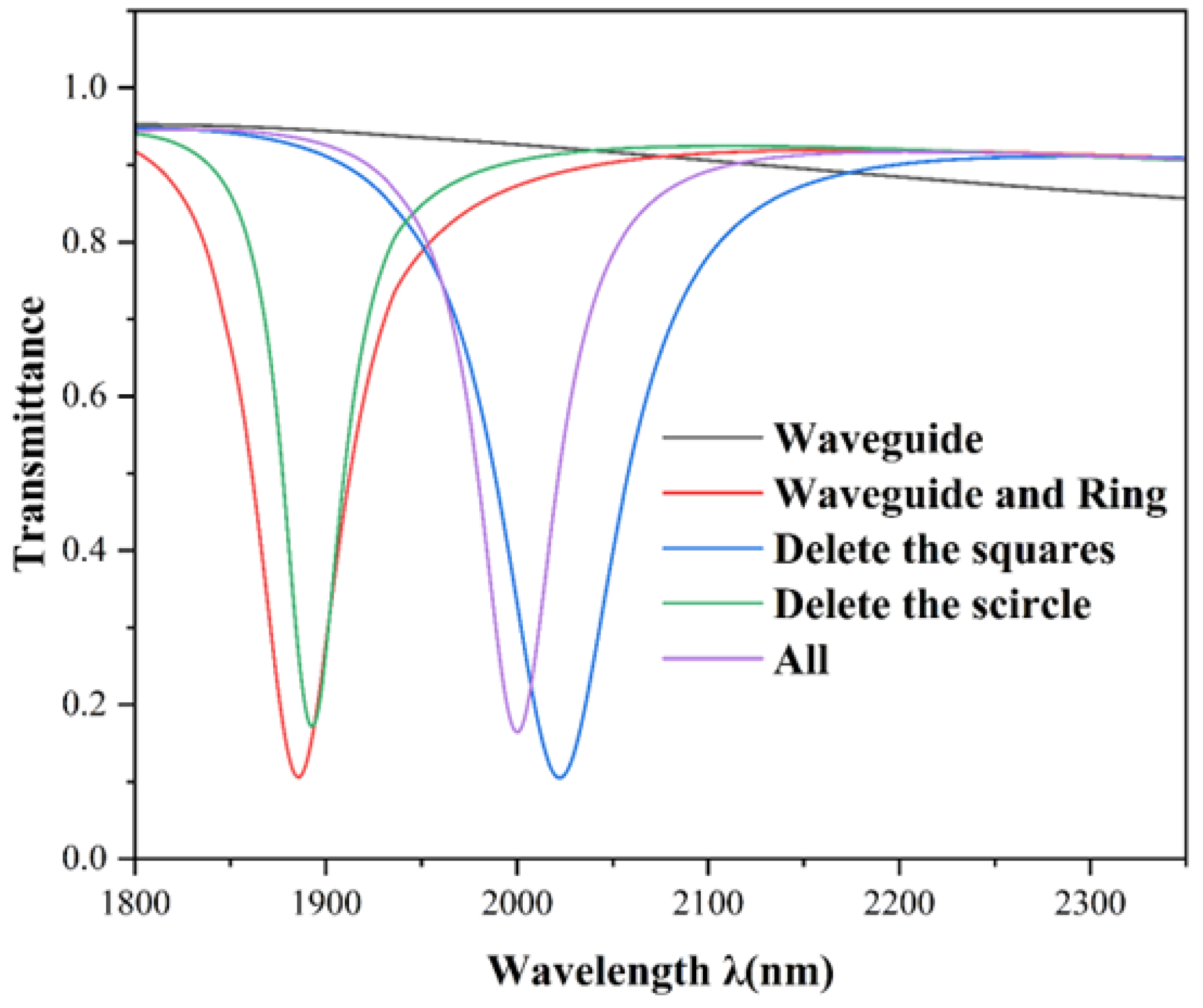 Photonics 12 00525 g002