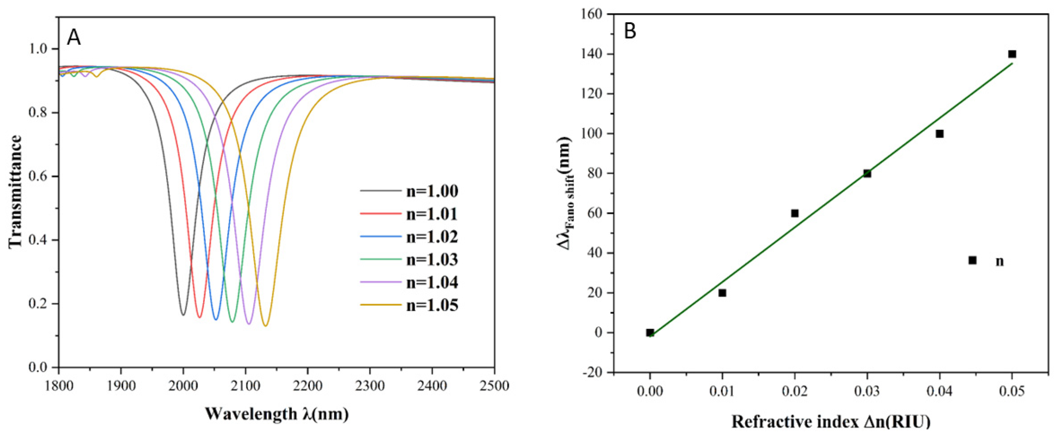 Photonics 12 00525 g004