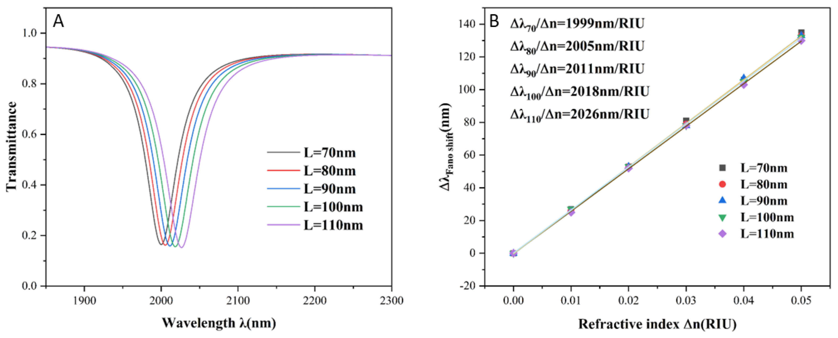 Photonics 12 00525 g006